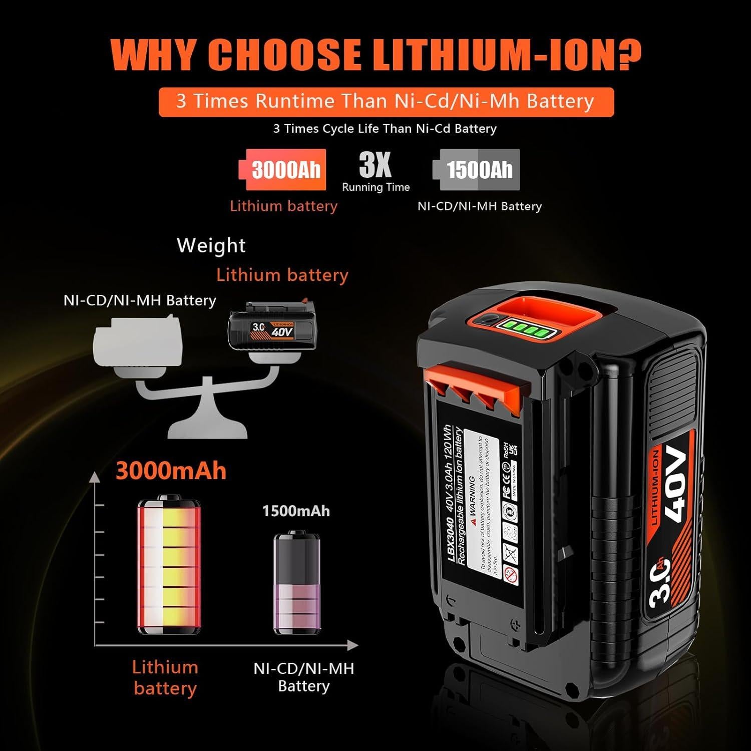 Batería Li-ion 40V DSANKE para Black+Decker 3000mAh
