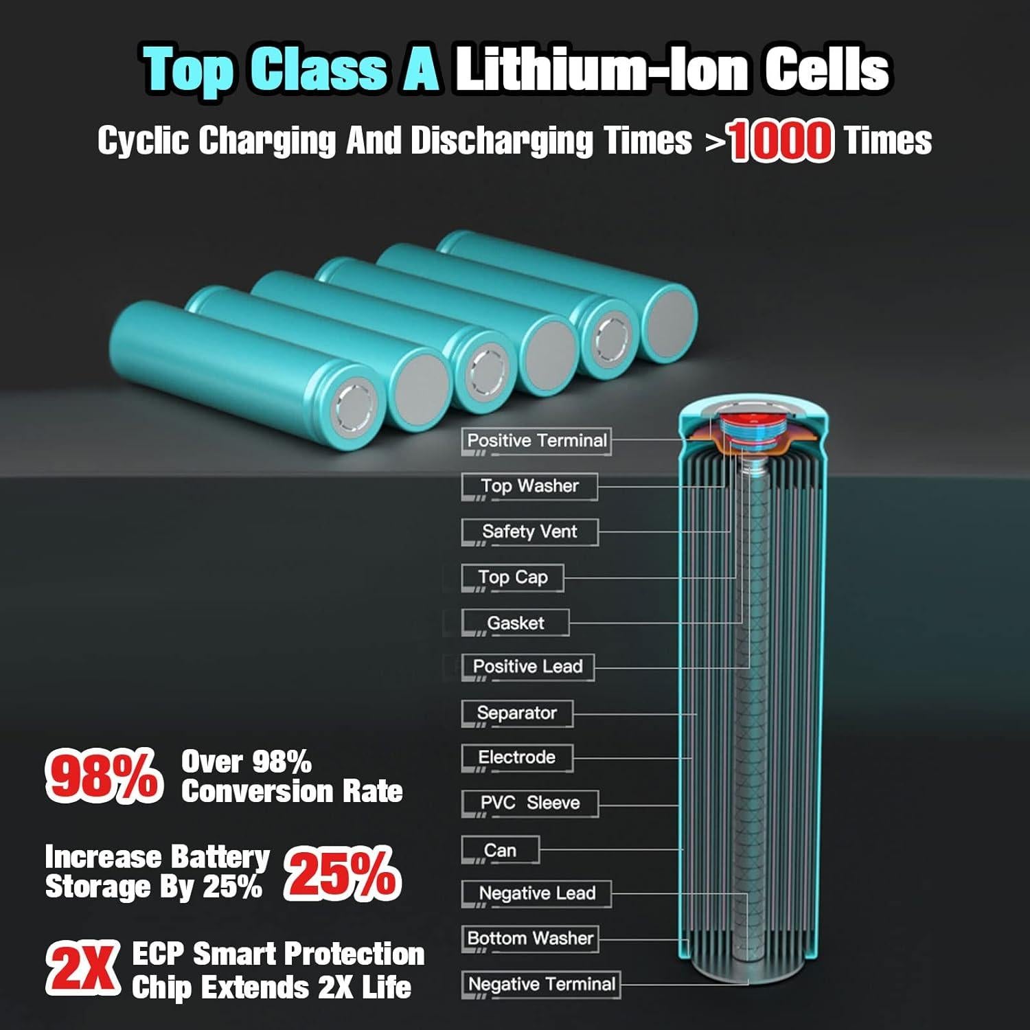 Batería de iones de litio DSANKE HPB18 18V 3.0Ah Black & Decker