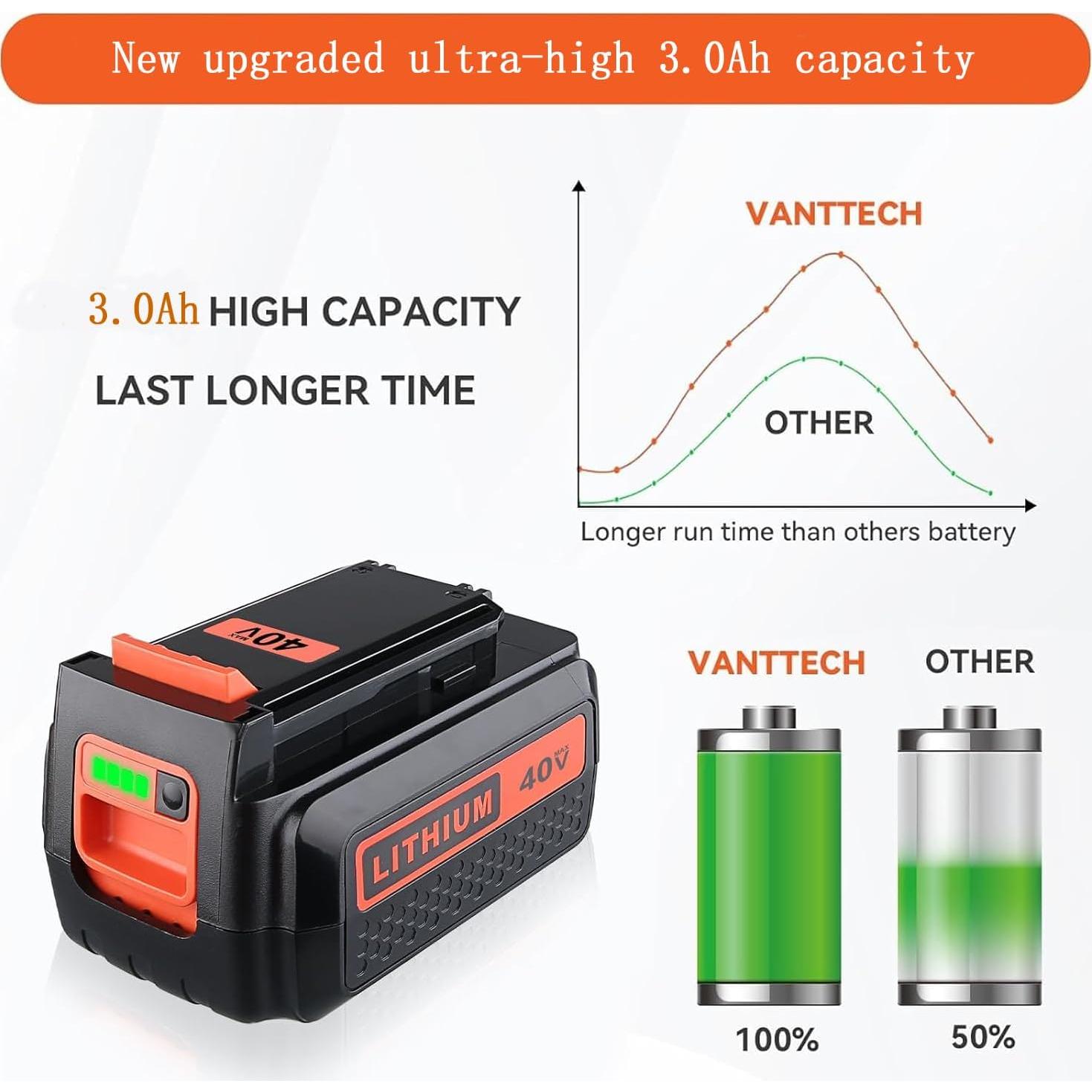 Batería VANTTECH 40V 3.0Ah Reemplazo Black & Decker