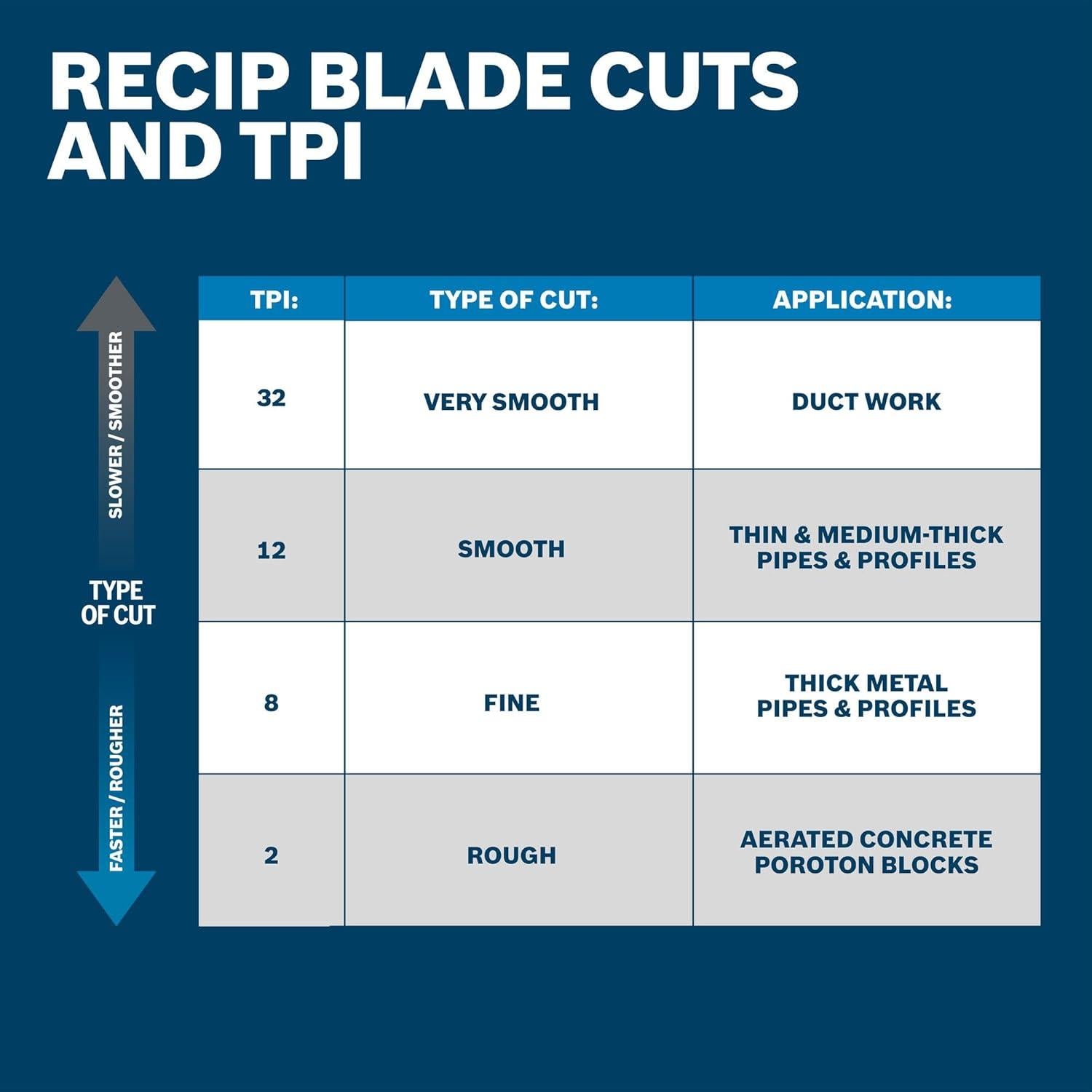 Sierra Recíproca BOSCH GSA18V-126N 18V 0-3000 SPM