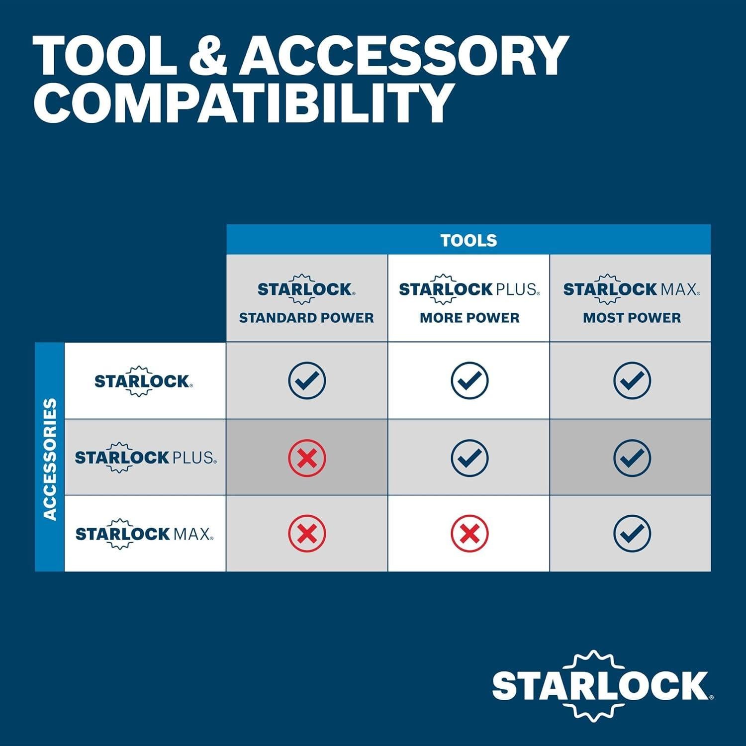 Cuchilla de Corte Bosch OSM200F 5,08 cm Bi-Metal StarlockMax