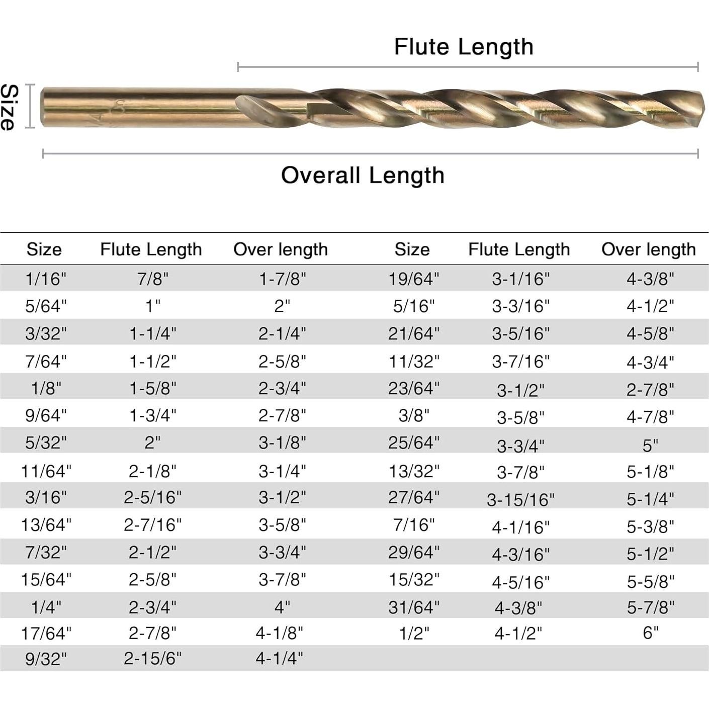 Juego de 29 Brocas de Cobalto GMTOOLS M35 1.5-12.7mm