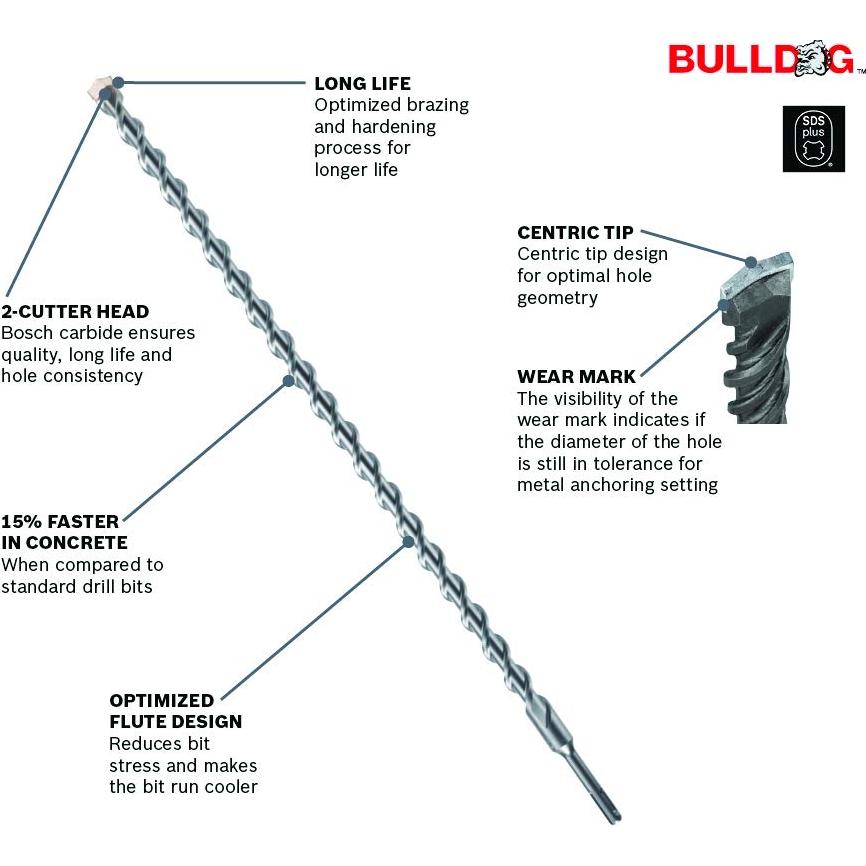 Broca de Martillo Bosch HC2122 1.91 cm x 20.32 cm Concreto
