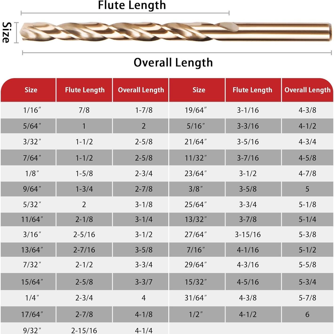 Juego de 29 Brocas de Cobalto AIMLENTOOL HSS M35 1.5-12.7mm
