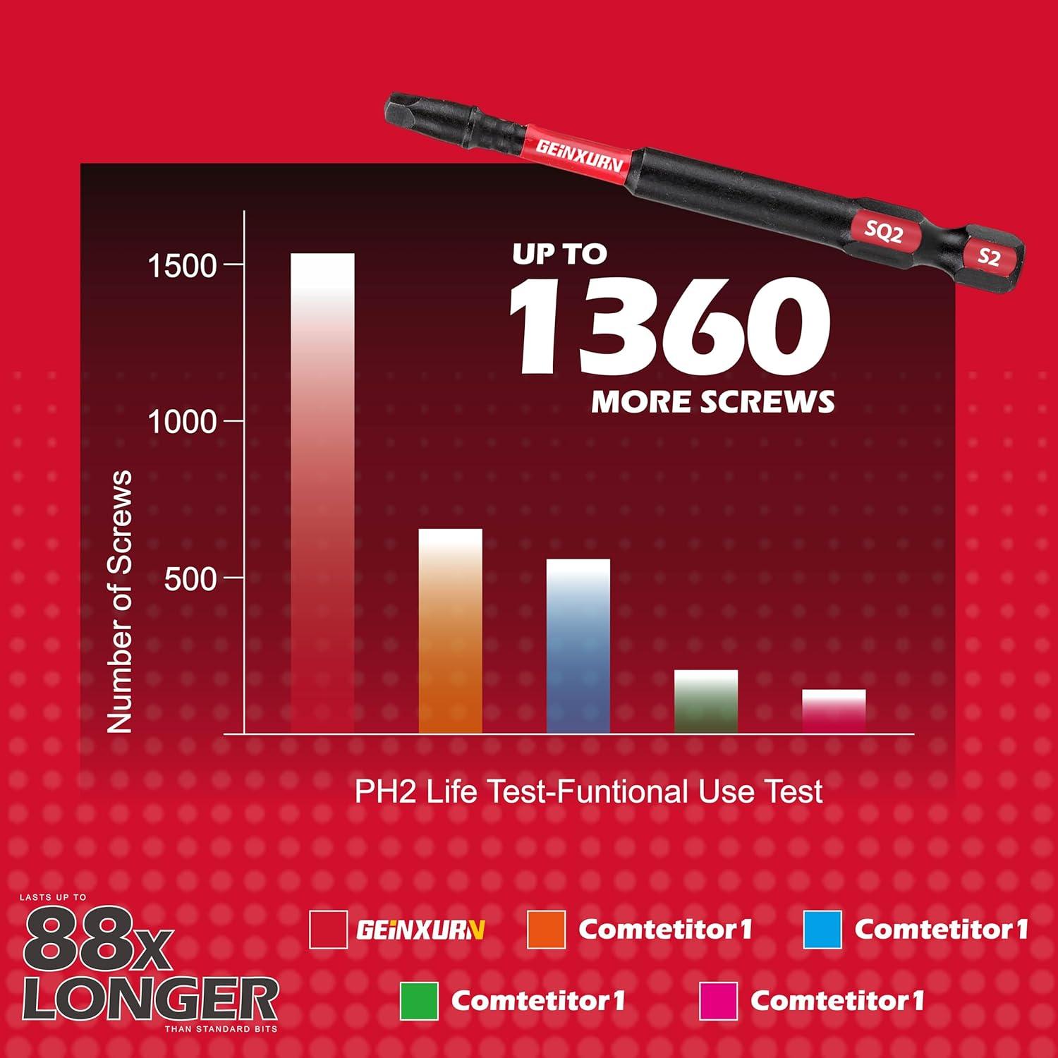 Conjunto de Puntas de Destornillador GEINXURN SQ2 30 Piezas