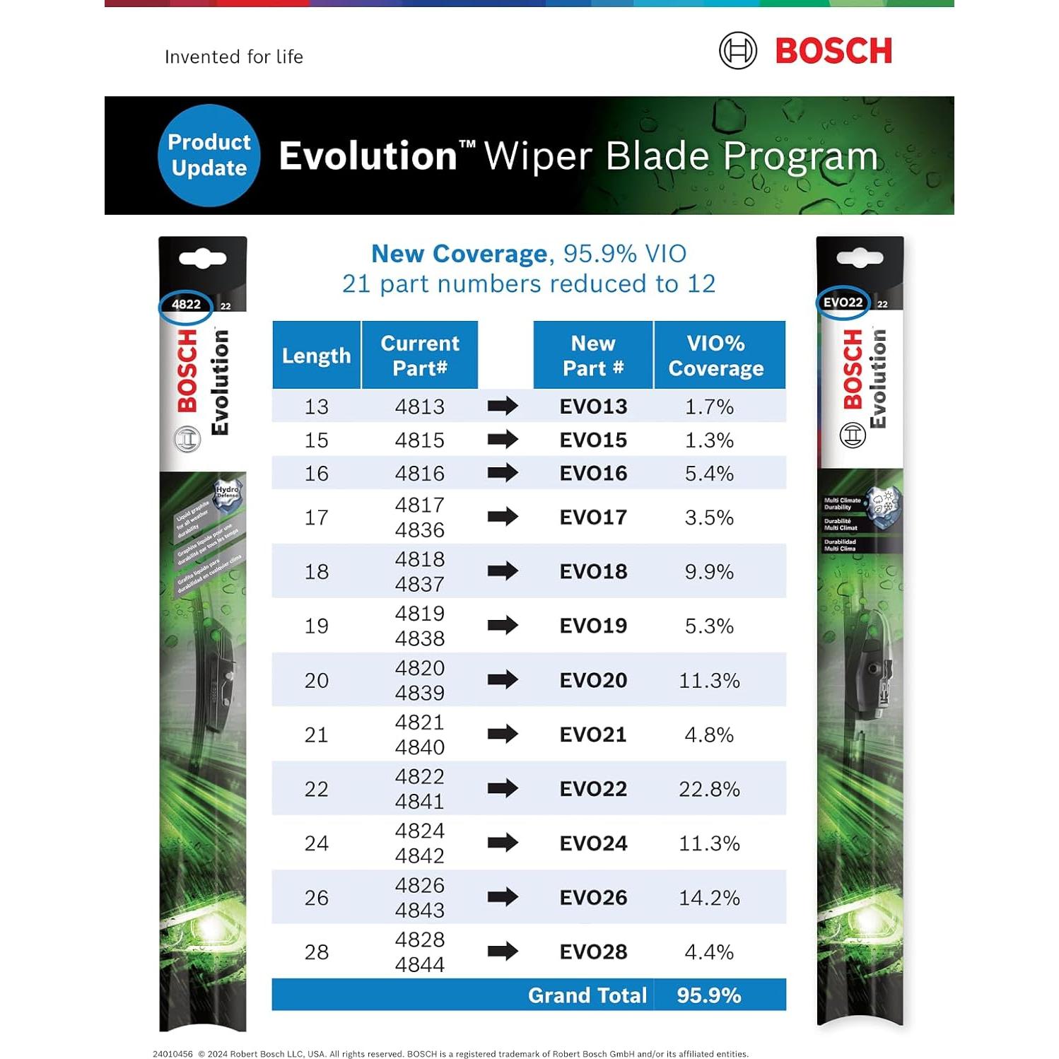 Limpiaparabrisas Bosch Evolution 55,88 cm - Sin Soporte