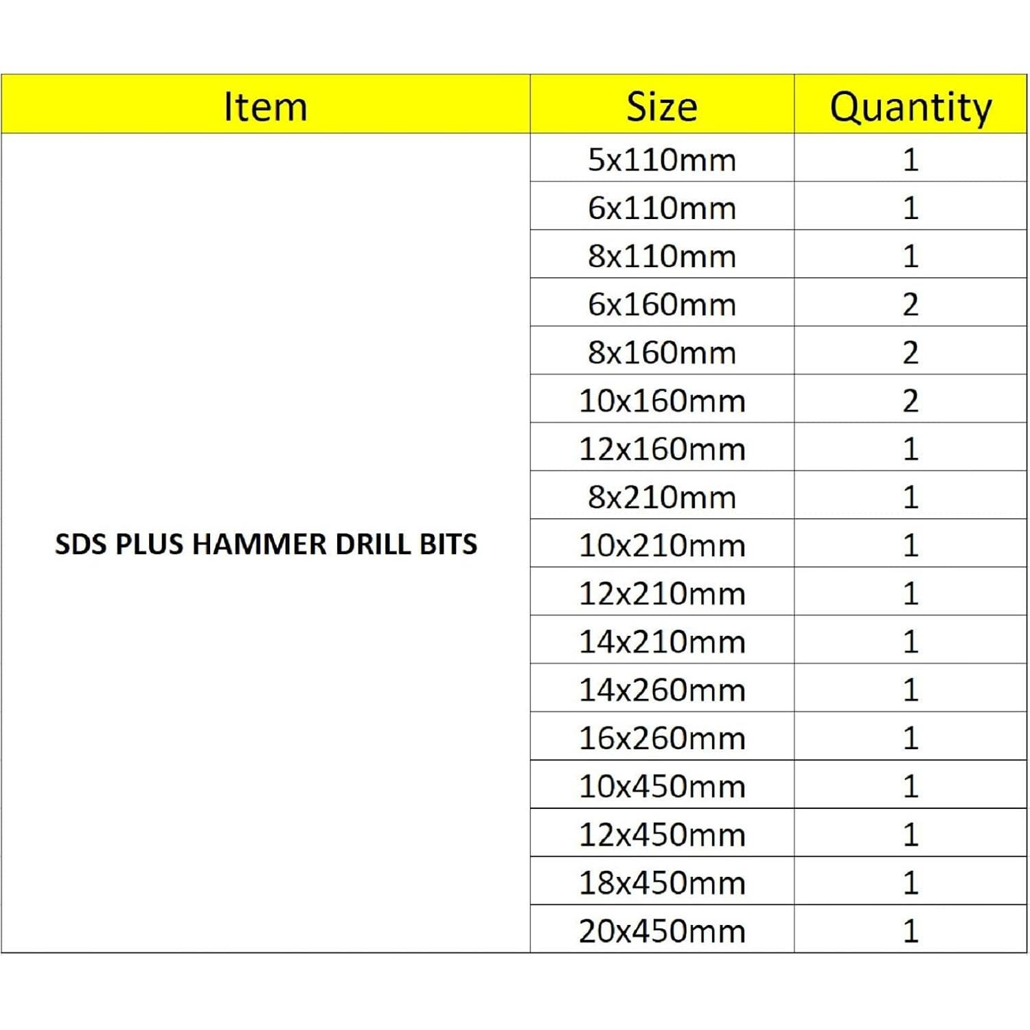 Juego de Brocas SDS Plus FF ERA - 20 Piezas para Concreto