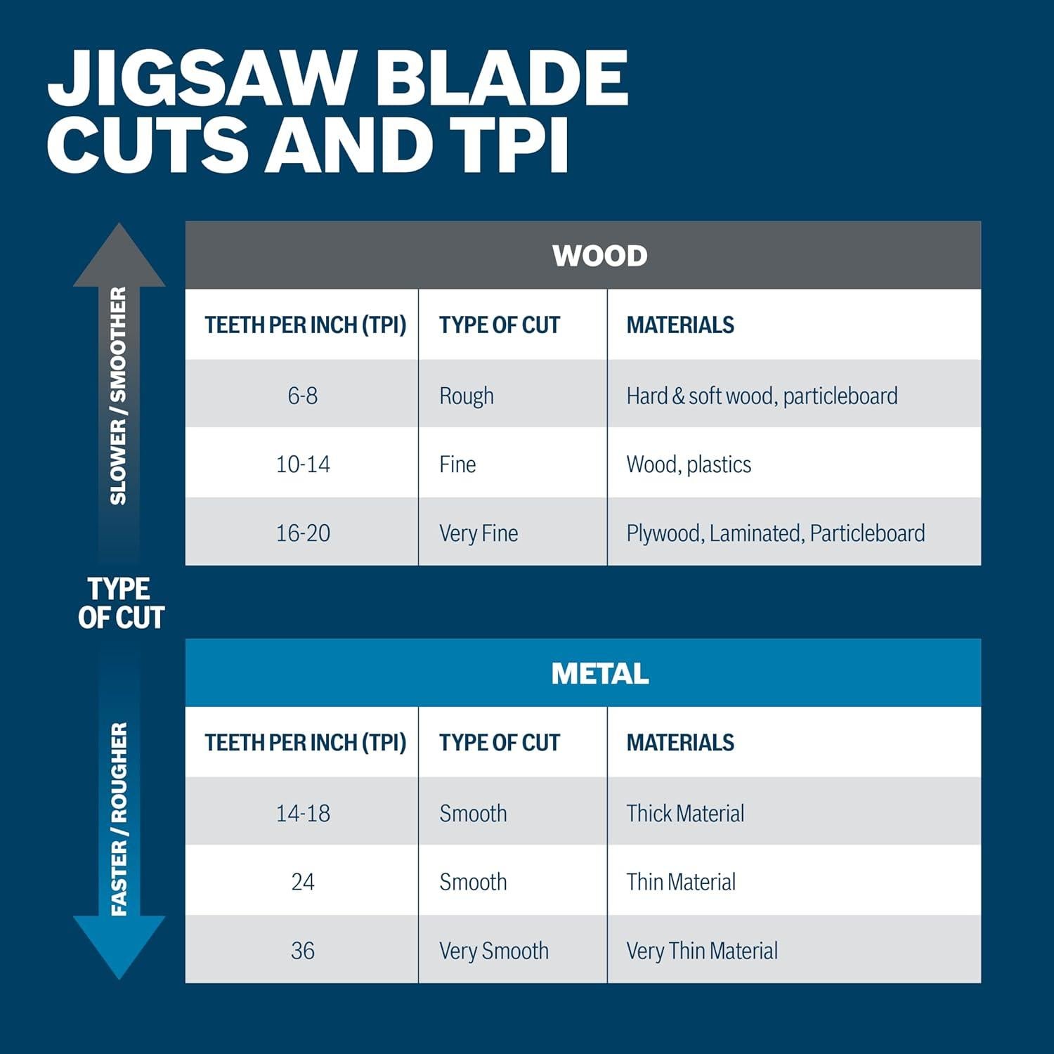 Sierra de Calar Bosch T101B 10 Dientes 10,16 cm 5 Piezas