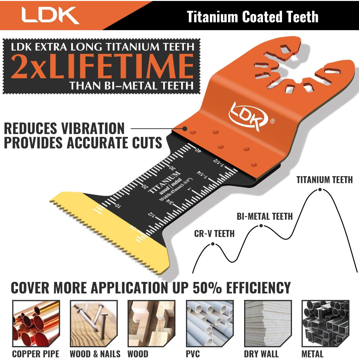 Kit 24 Hojas Multiherramienta LDK Titanio Universal