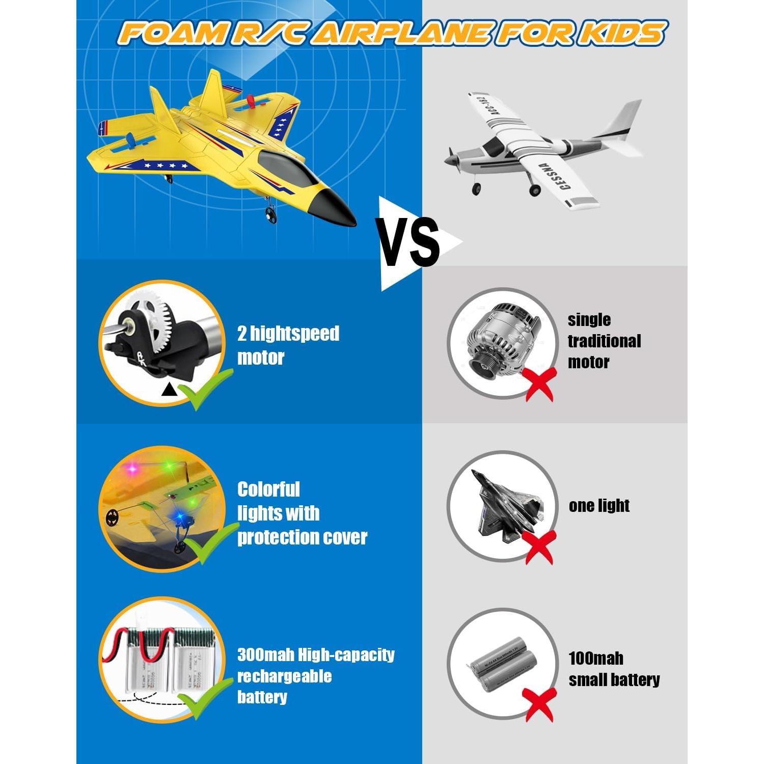 Avión RC 2 Canales ANTSIR Amarillo con Giroscopio y LED