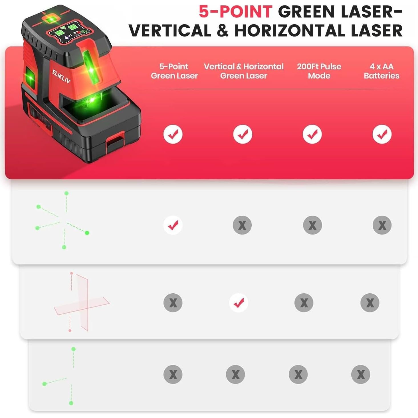 Nivel Láser Verde Elikliv 5 Puntos Autonivelante 60m
