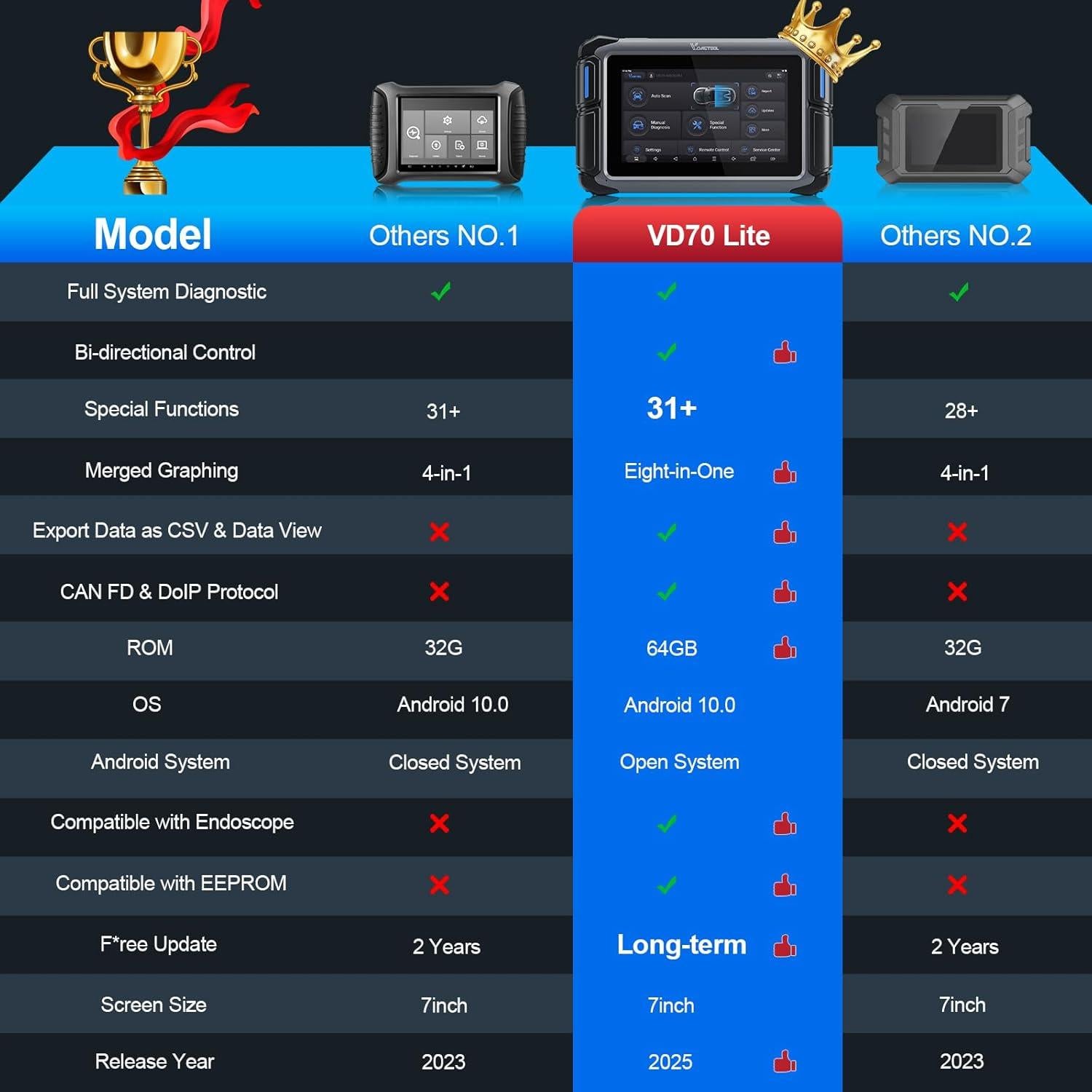 Escáner OBD2 VDIAGTOOL VD70 Lite con 31+ Reinicios