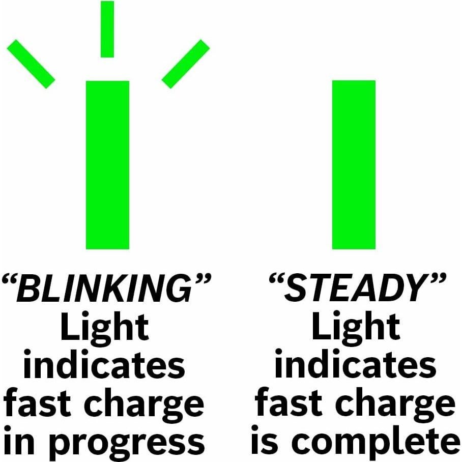 Kit Batería y Cargador Bosch 12V Max Litio-Ion 2.0 Ah