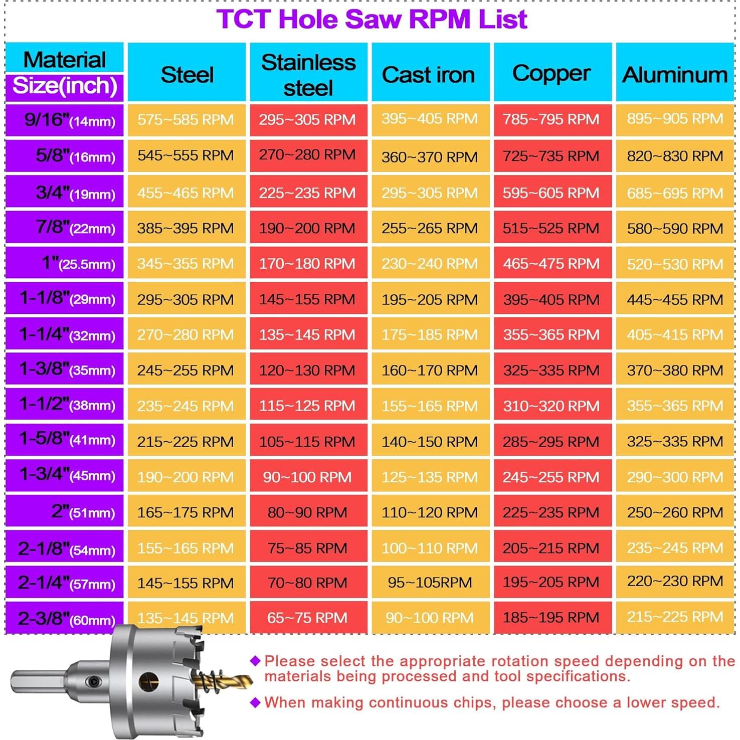 Kit de Brocas de Corona TCT ASNOMY 12 Piezas para Metal