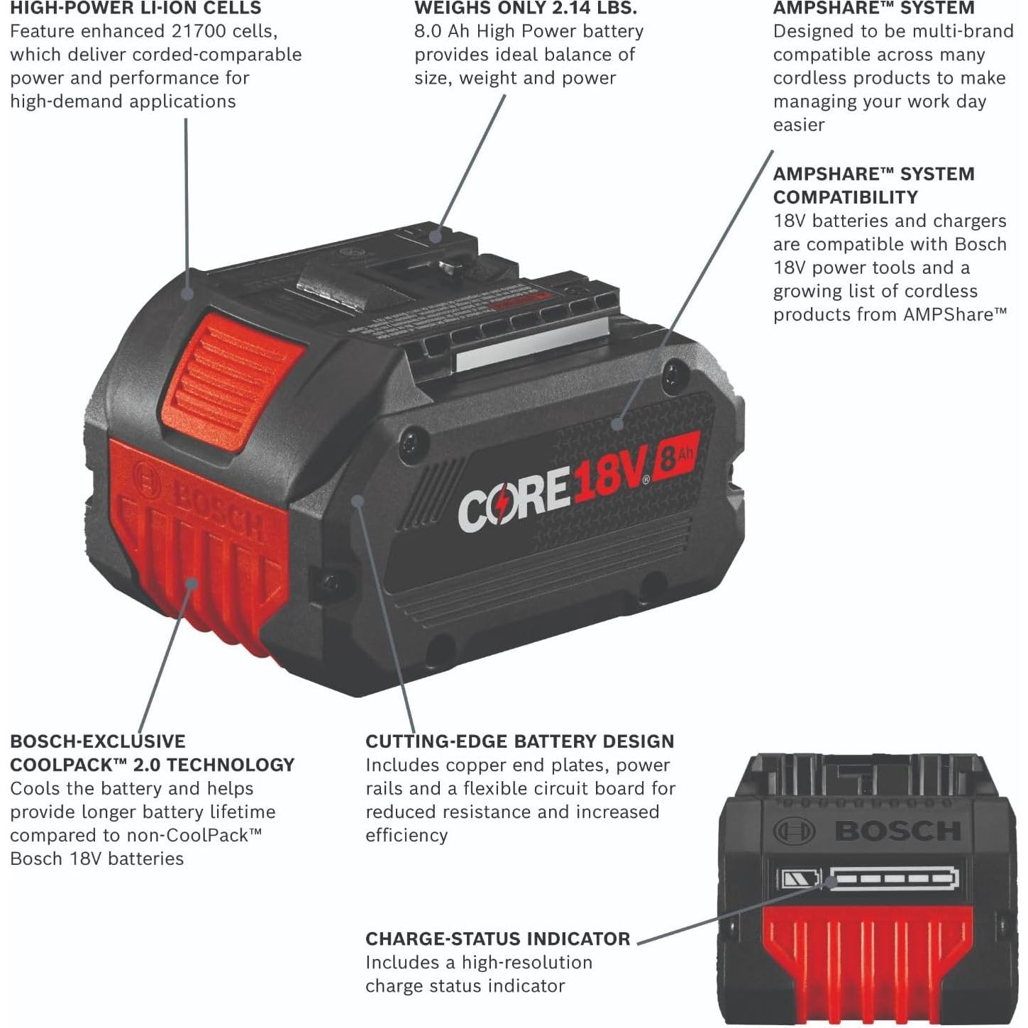 Batería Bosch GBA18V80 18V 8Ah Ión de Litio Alta Potencia