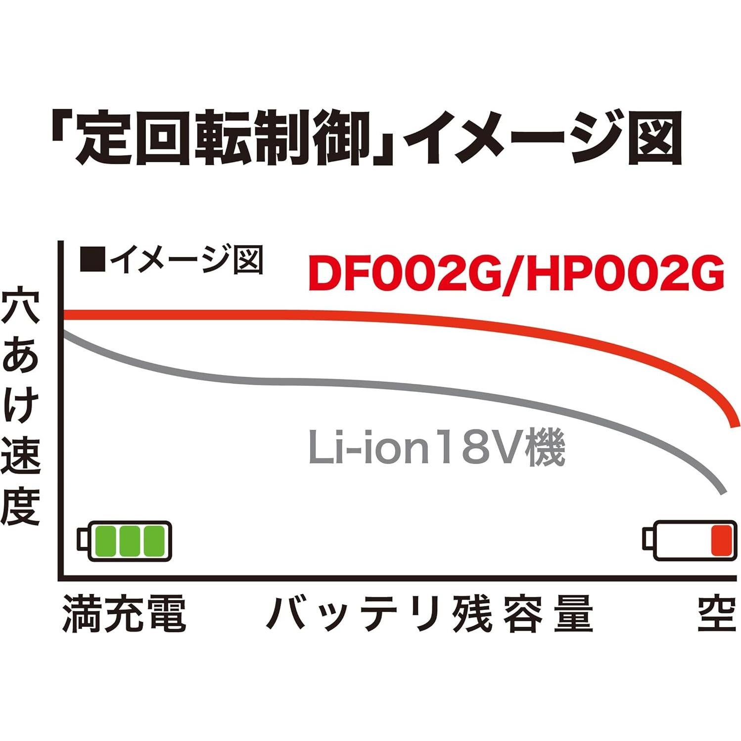 Taladro Combinado Makita HP002GZ 40V Sin Escobillas
