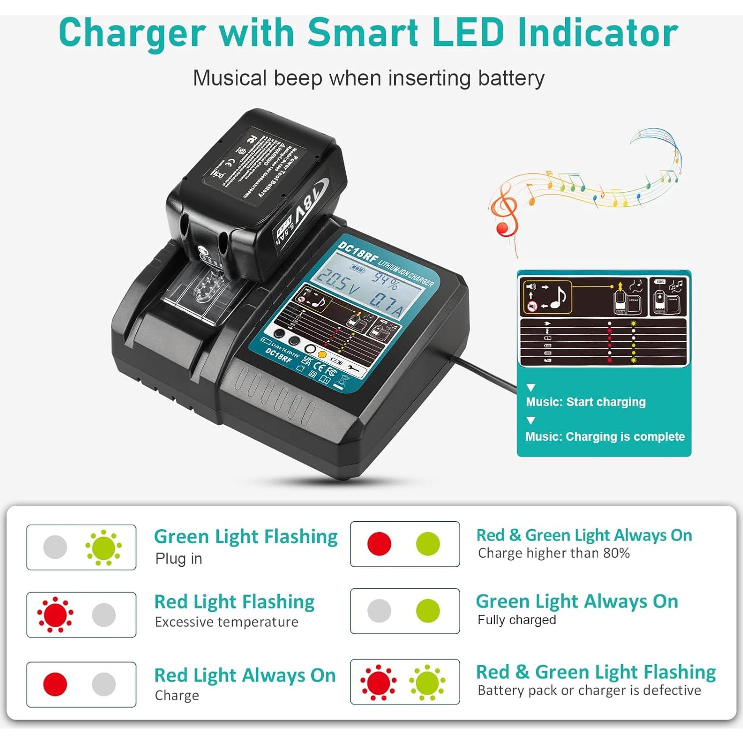 Cargador Rápido Makita DC18RF 14.4V-18V con Pantalla LCD