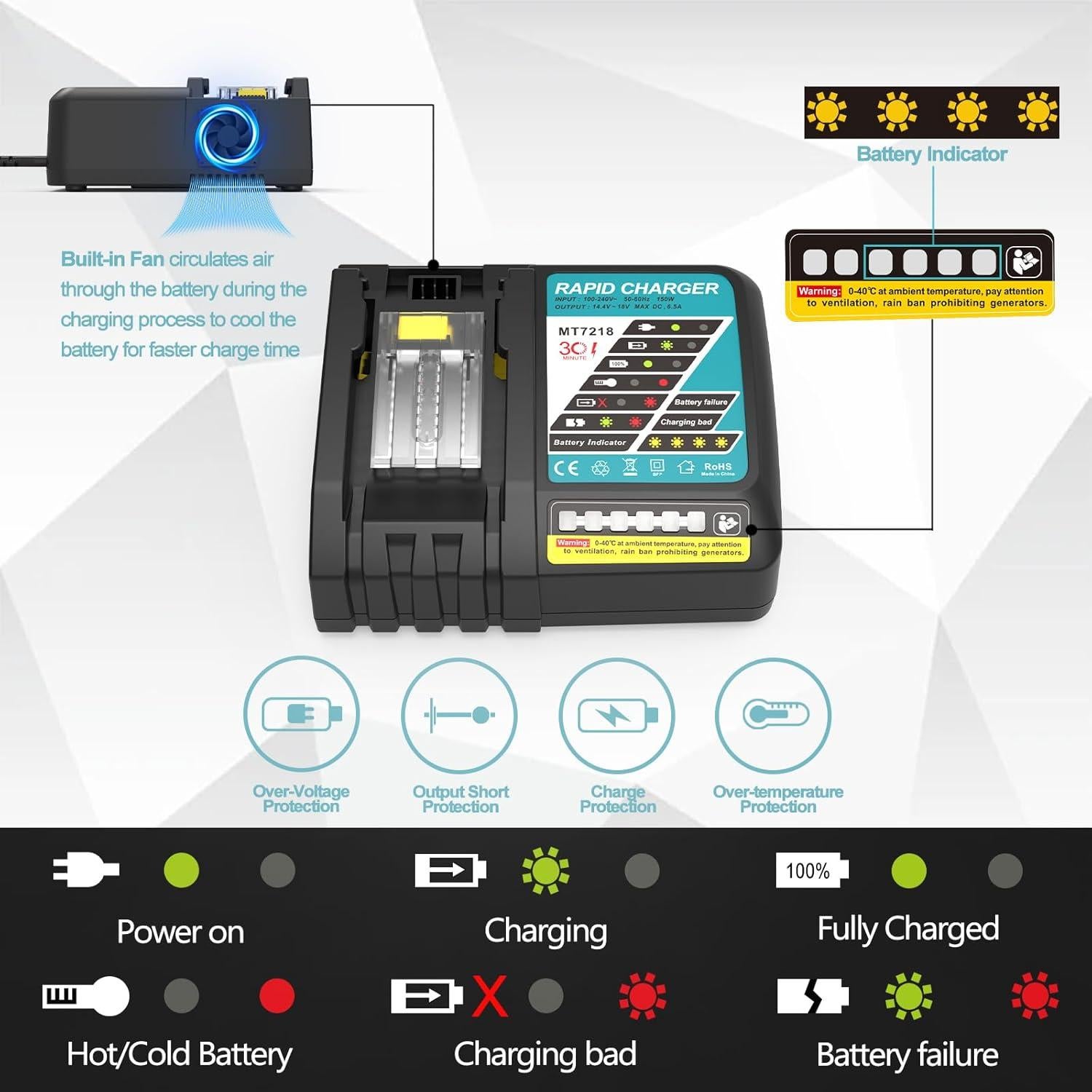 2 Baterías 5000mAh 18V y Cargador Makita BL1850B MT7218