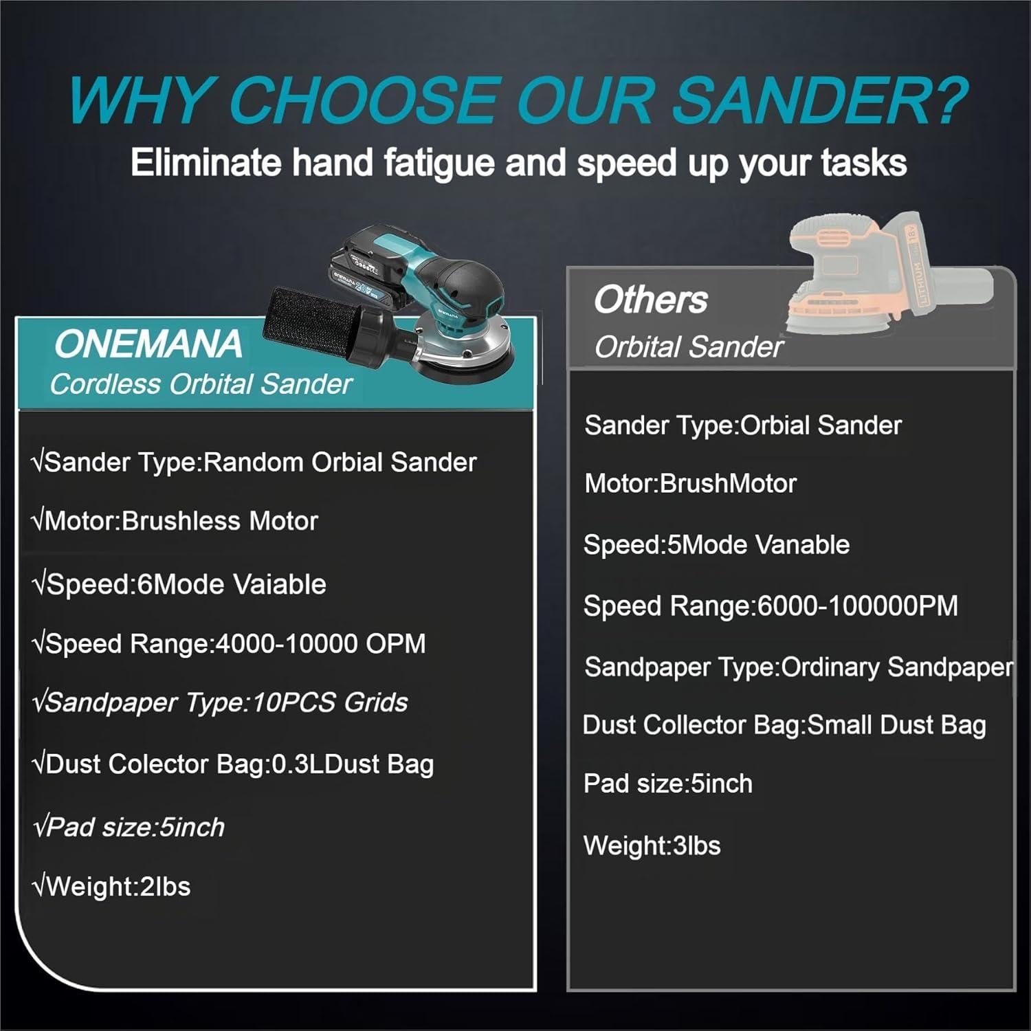 Lijadora Orbital ONEMANA 20V 7 Velocidades 12,7 cm