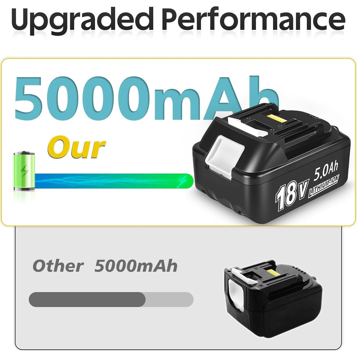 Batería 18V 5.0Ah + Cargador DC18RF Makita Compatible