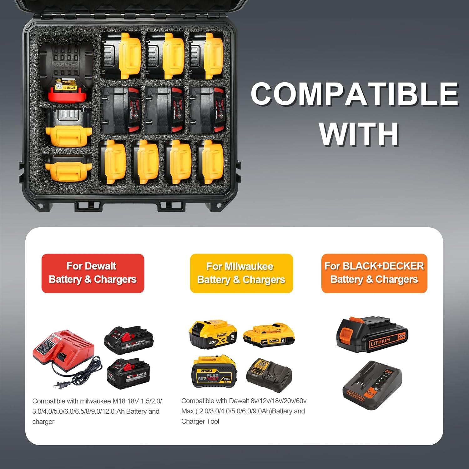 Estuche Duro LOTOCASE para Batería y Cargador 20,32x7,62x33cm