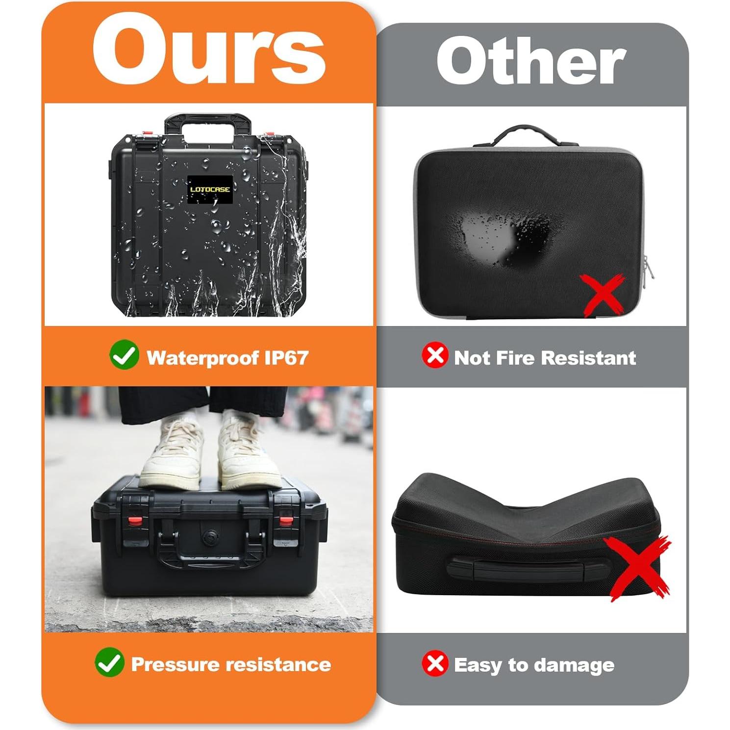 Estuche Duro LOTOCASE para Batería y Cargador 20,32x7,62x33cm