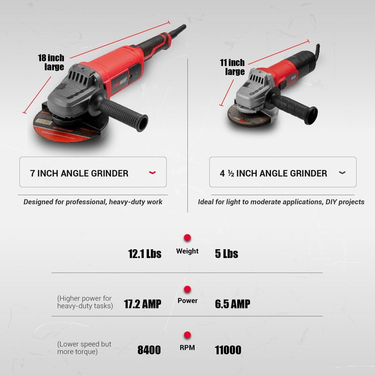 Amoladora Angular ProMaker 7" 2000W 8400 RPM Industrial