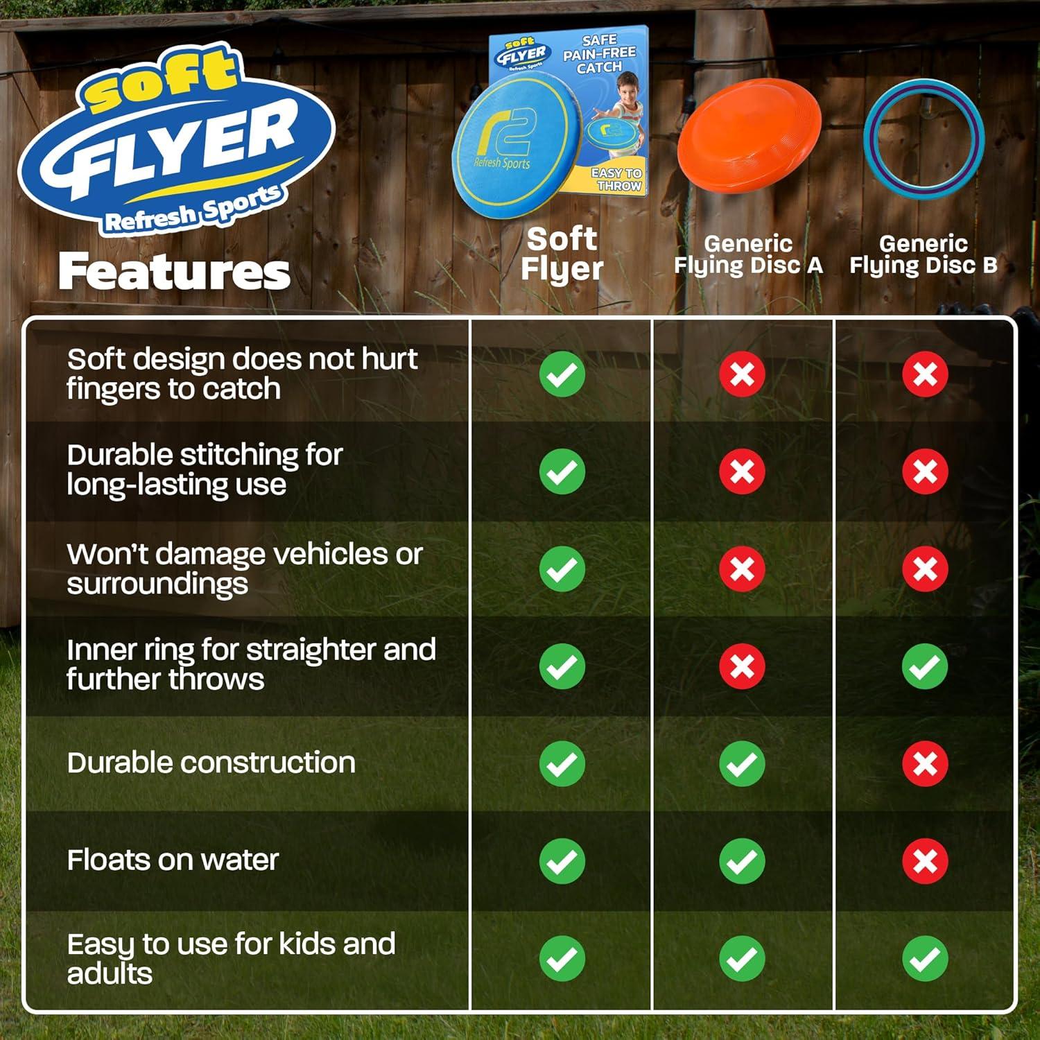 Disco Volador Suave Refresh Sports ST5031 - Juguete Seguro