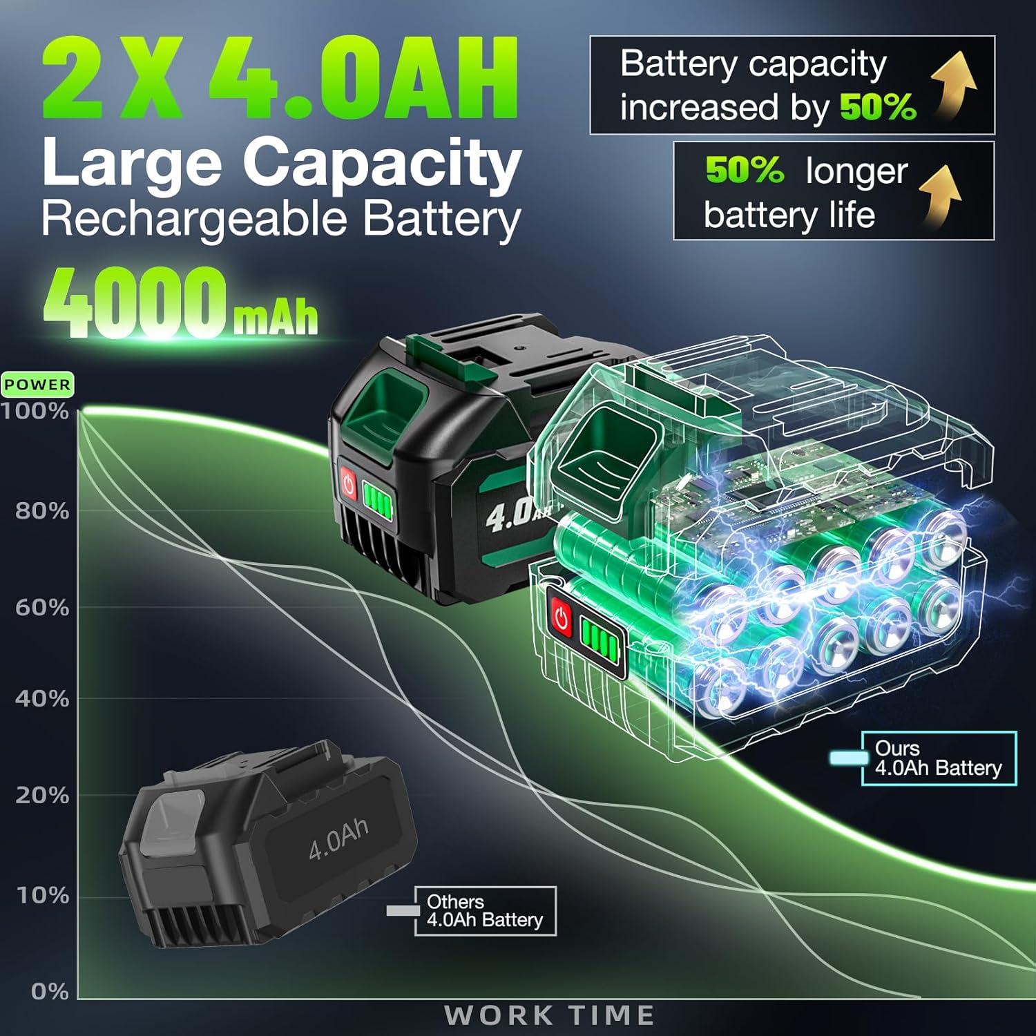 Llave de Impacto Inalámbrica PAOWAFOL 1200N.m 1/2" con 2 Baterías 4.0Ah