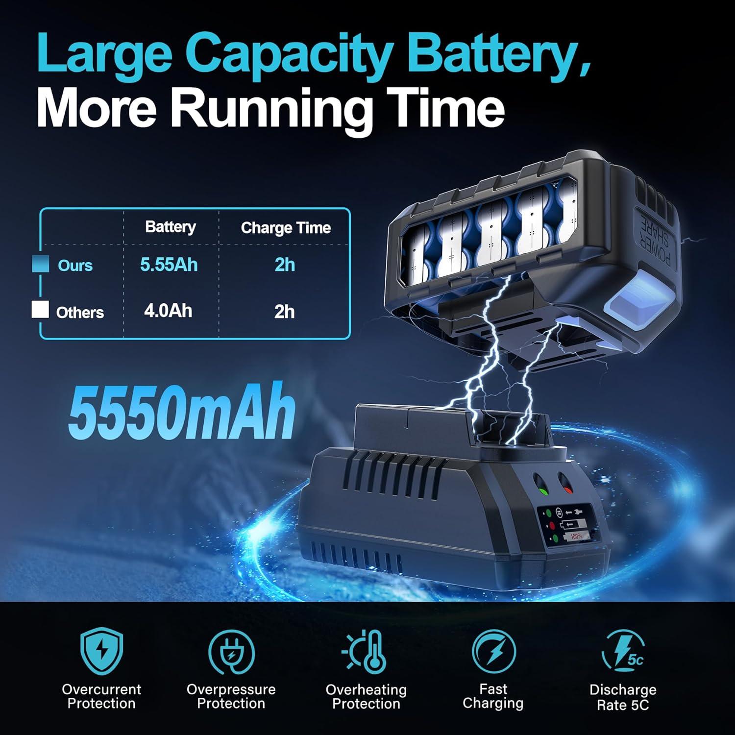 Llave de impacto inalámbrica GEVEELIFE 850N.m 3300RPM 2 baterías