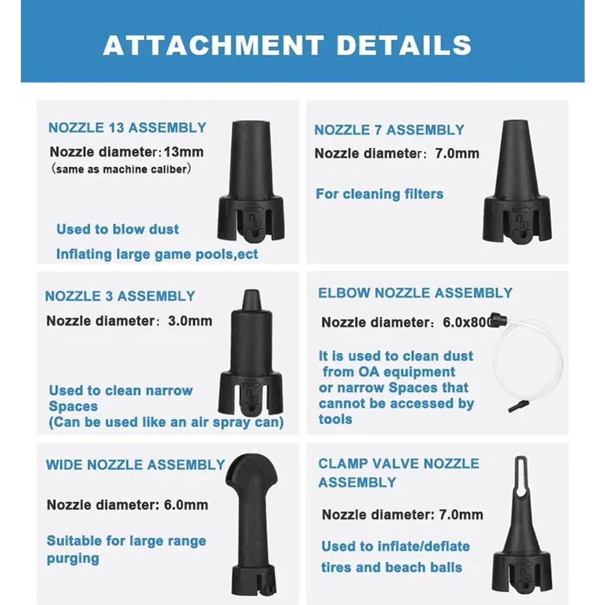 Soplador de Aire Inalámbrico Heimerdinger 18V 3 Velocidades