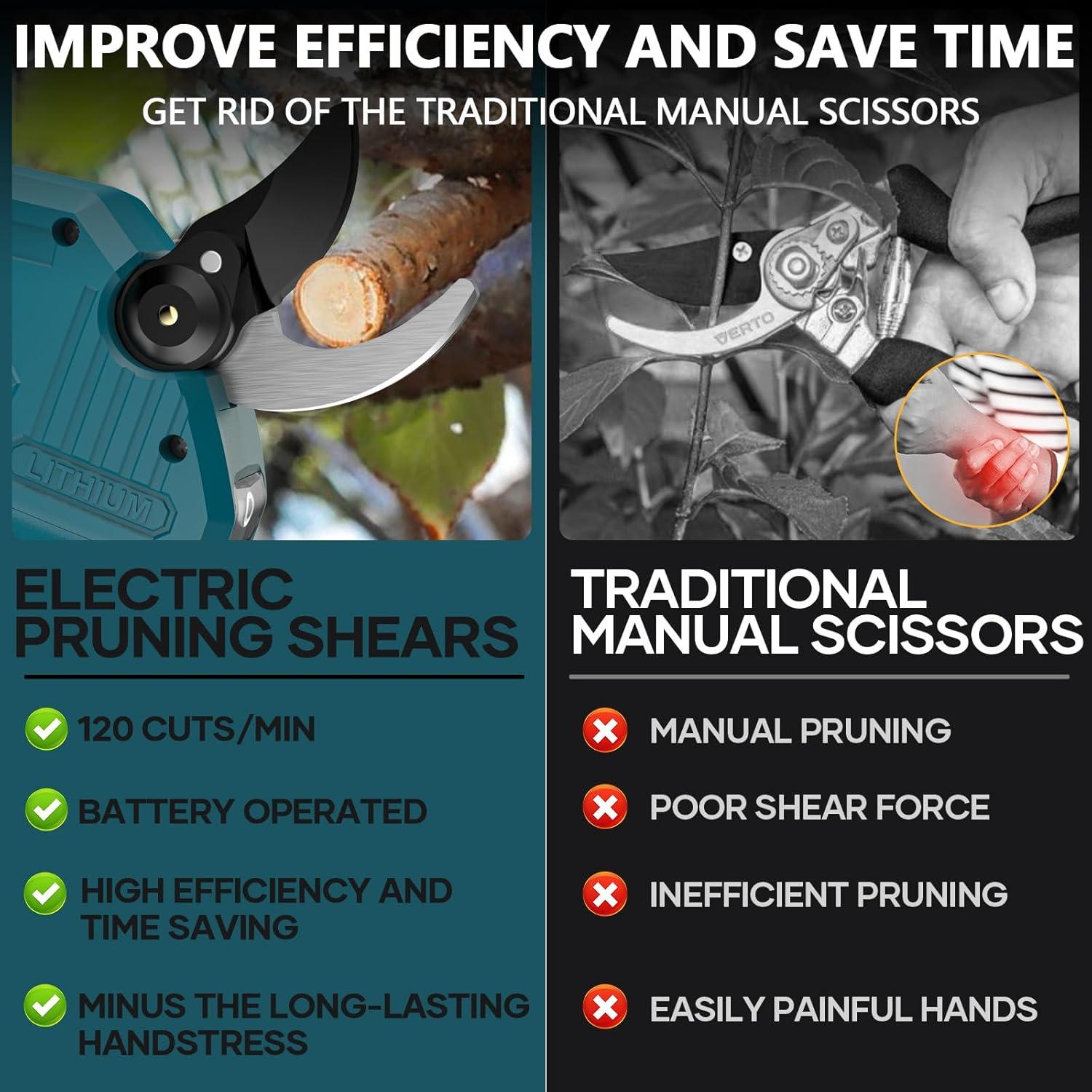 Tijeras de podar eléctricas Okeelney 18V para Makita