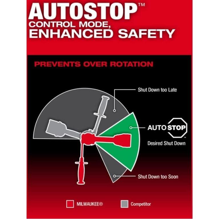 Taladro Atornillador Milwaukee M18 FUEL 18V 5.85kg