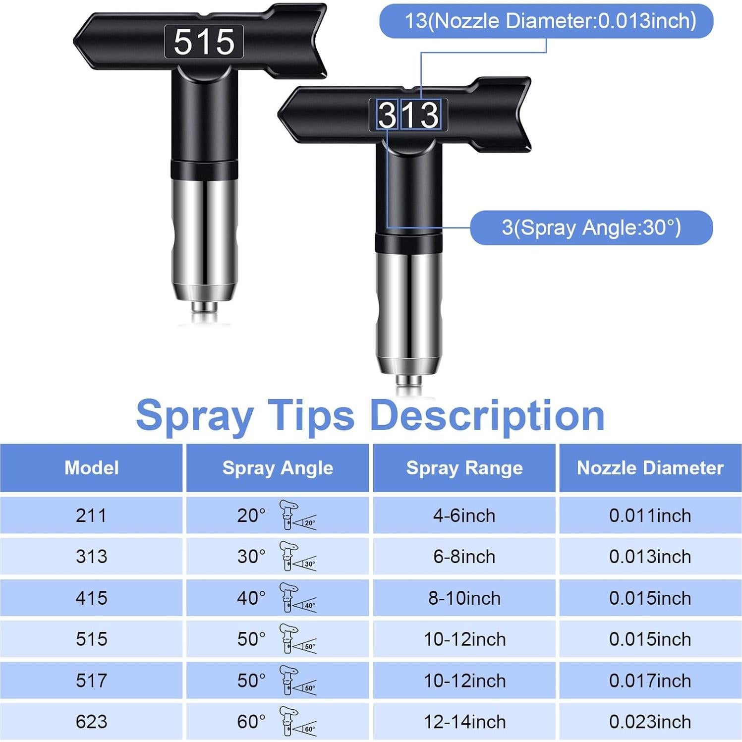 Pistola de Pulverización Sin Aire Gyfent 616 Kit 14 Piezas