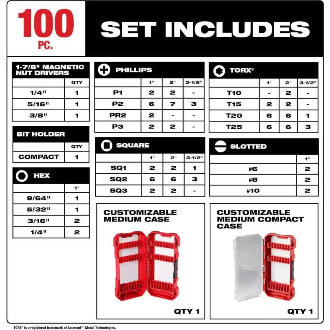 Conjunto de Brocas y Puntas Milwaukee 100 Piezas Acero