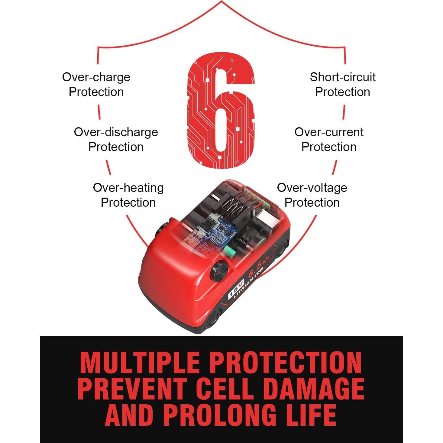 Batería 4Pack 6.5Ah para Milwaukee M18 - Alta Capacidad