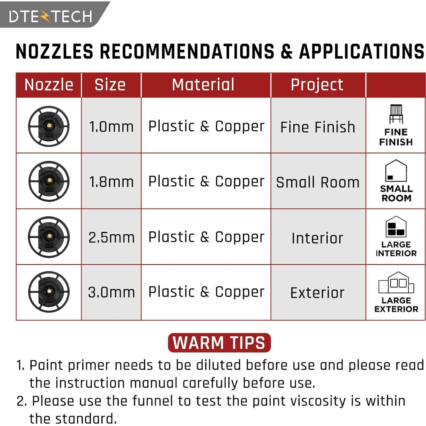 Pulverizador de pintura DTEZTECH 18V HVLP 200W 4 boquillas