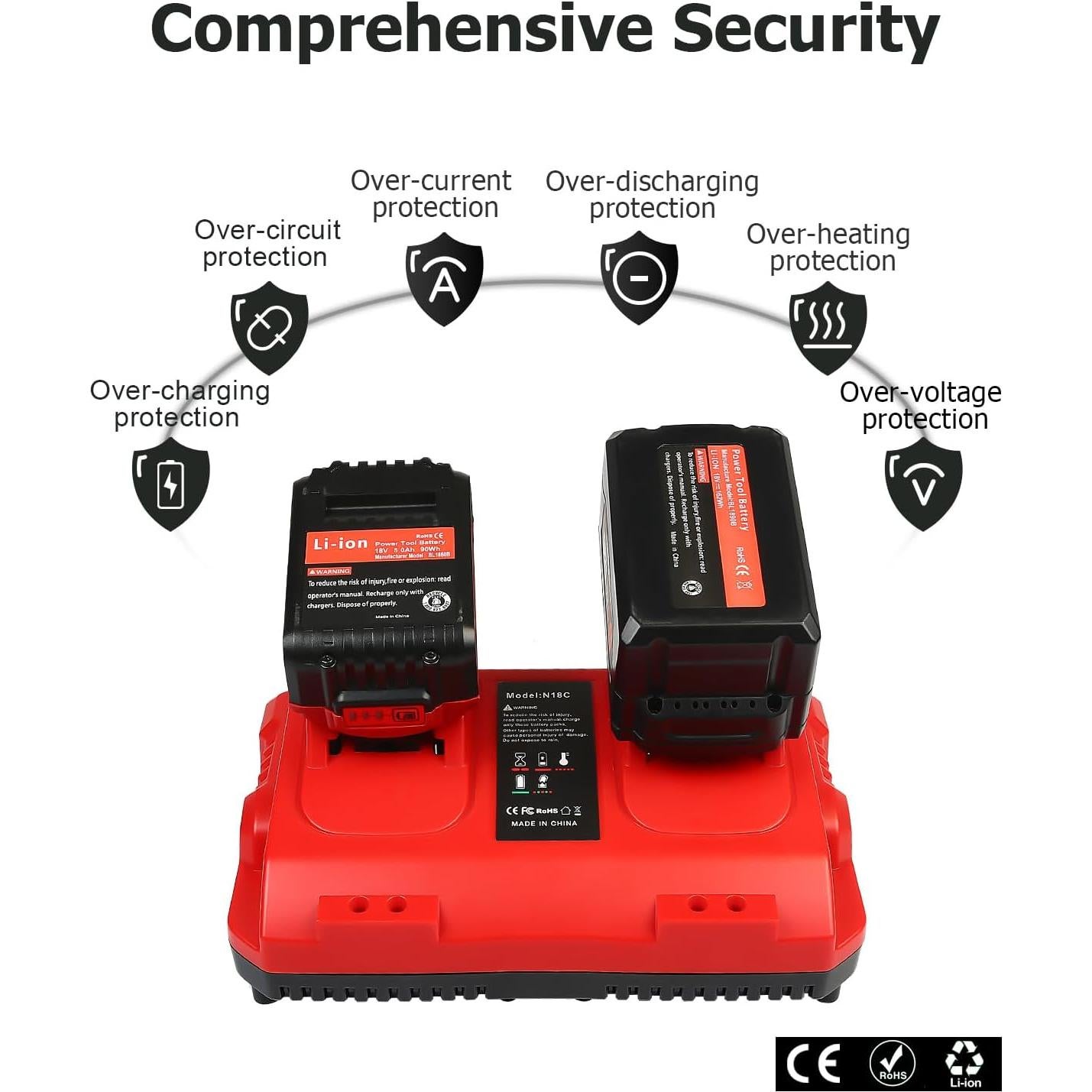 Cargador Rápido 18V Lenoya para Batería Milwaukee 2 Puertos