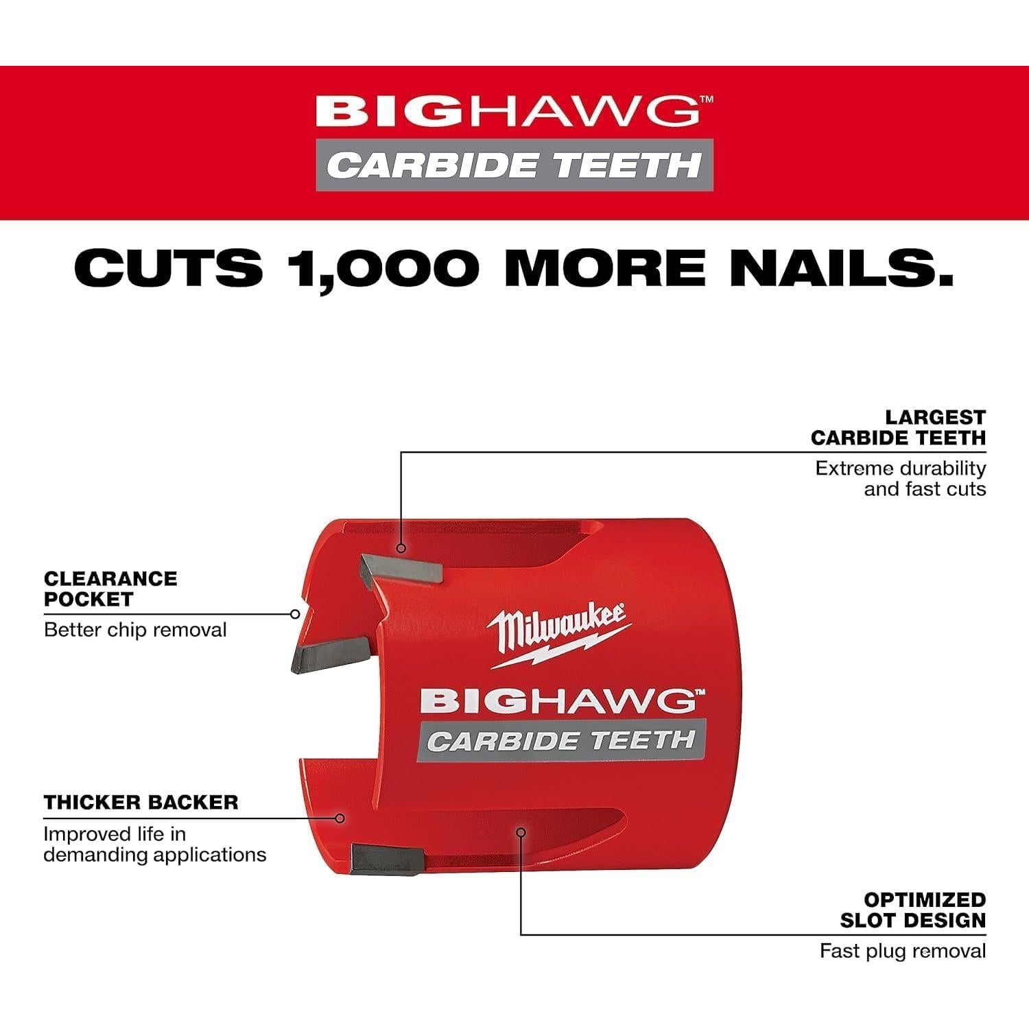 Sierra de Corona Milwaukee 8 Piezas Big Hawg Carburo 49-56-9285