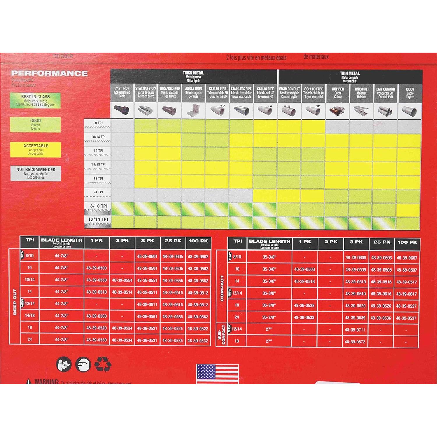 Cuchillas de Sable Milwaukee 12 TPI para Metal 3 Piezas
