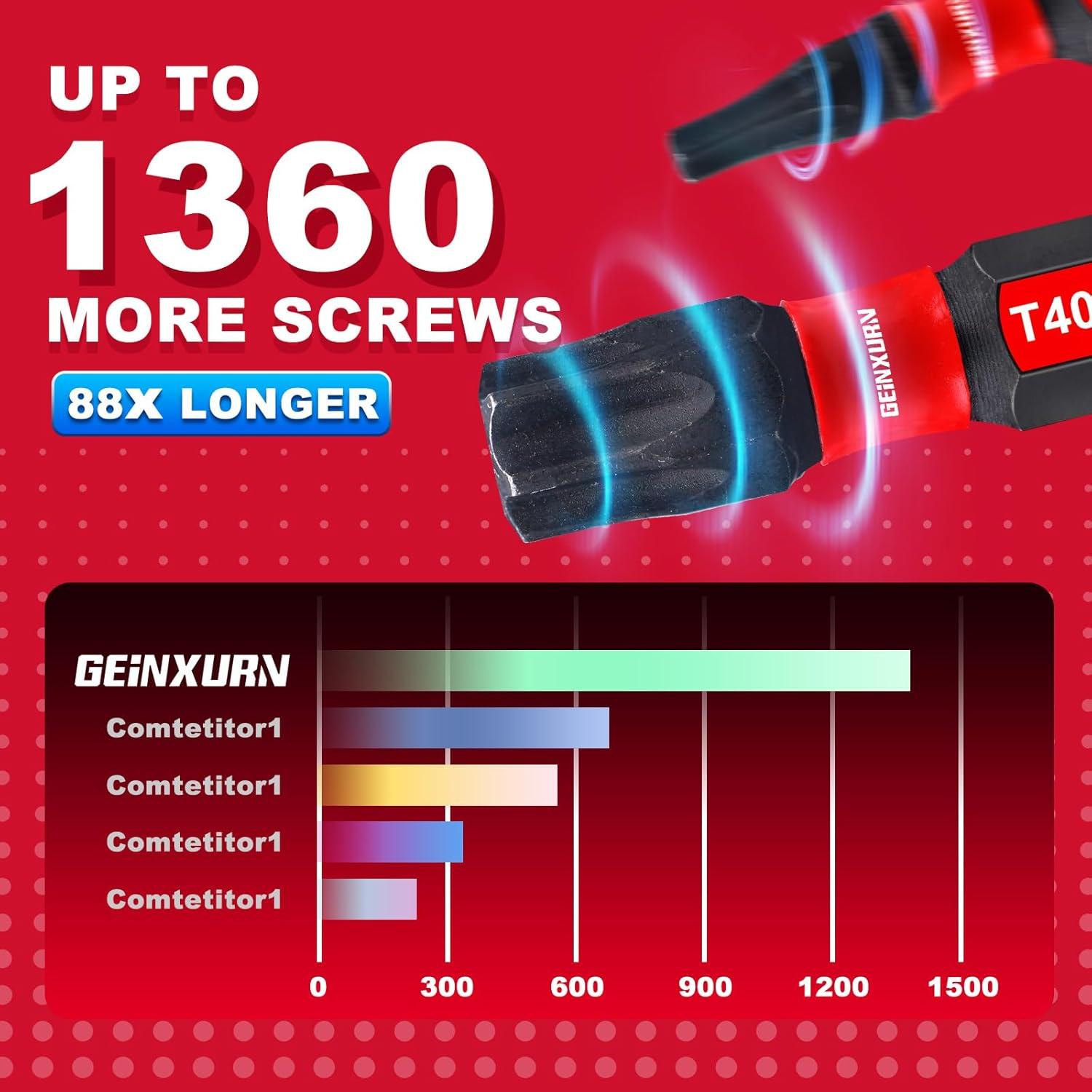 Juego de 51 Puntas Torx T40 GEINXURN Acero S2 2.54 cm