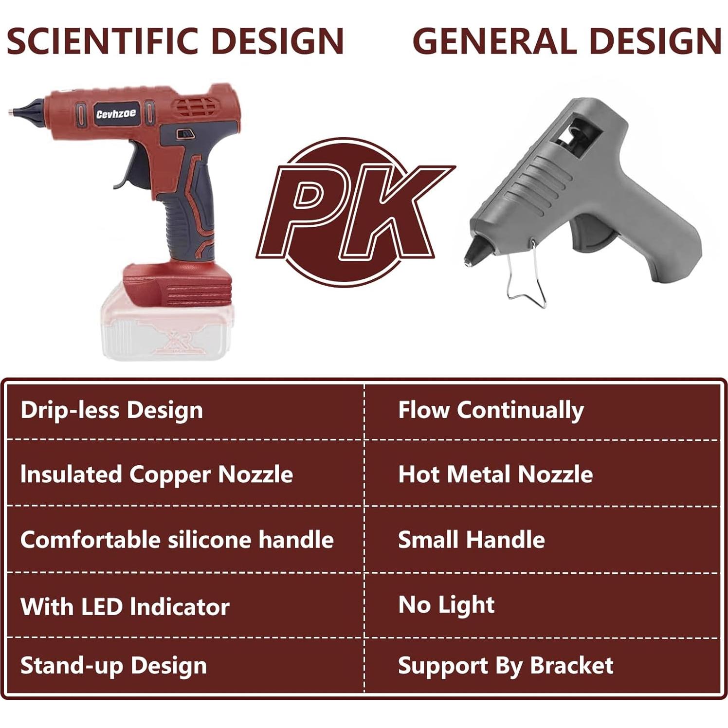 100W Hot Glue Gun, Cordless Glue Gun for Milwaukee 18V Lithium-Ion Battery with 20Pcs 0.43" Glue Sticks and Insulated Copper Nozzle, Hot Glue Gun Kit (Tool Only, Battery NOT Included)