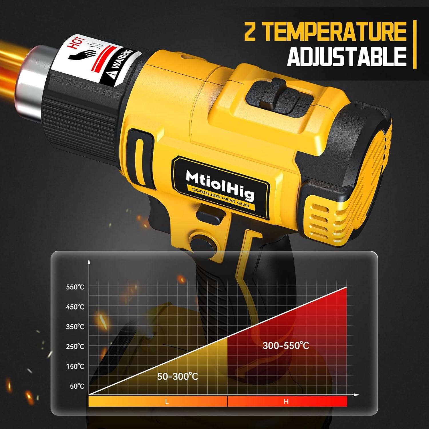 Cordless Heat Gun for Dewalt 20v Battery, Mtiolhig 122℉-1022℉ Adjustable Temperature Portable Battery Heat Shrink Gun with 5pcs Nozzles for Shrink Wrap, Wire Connectors, Electronics, Resin(No Battery)