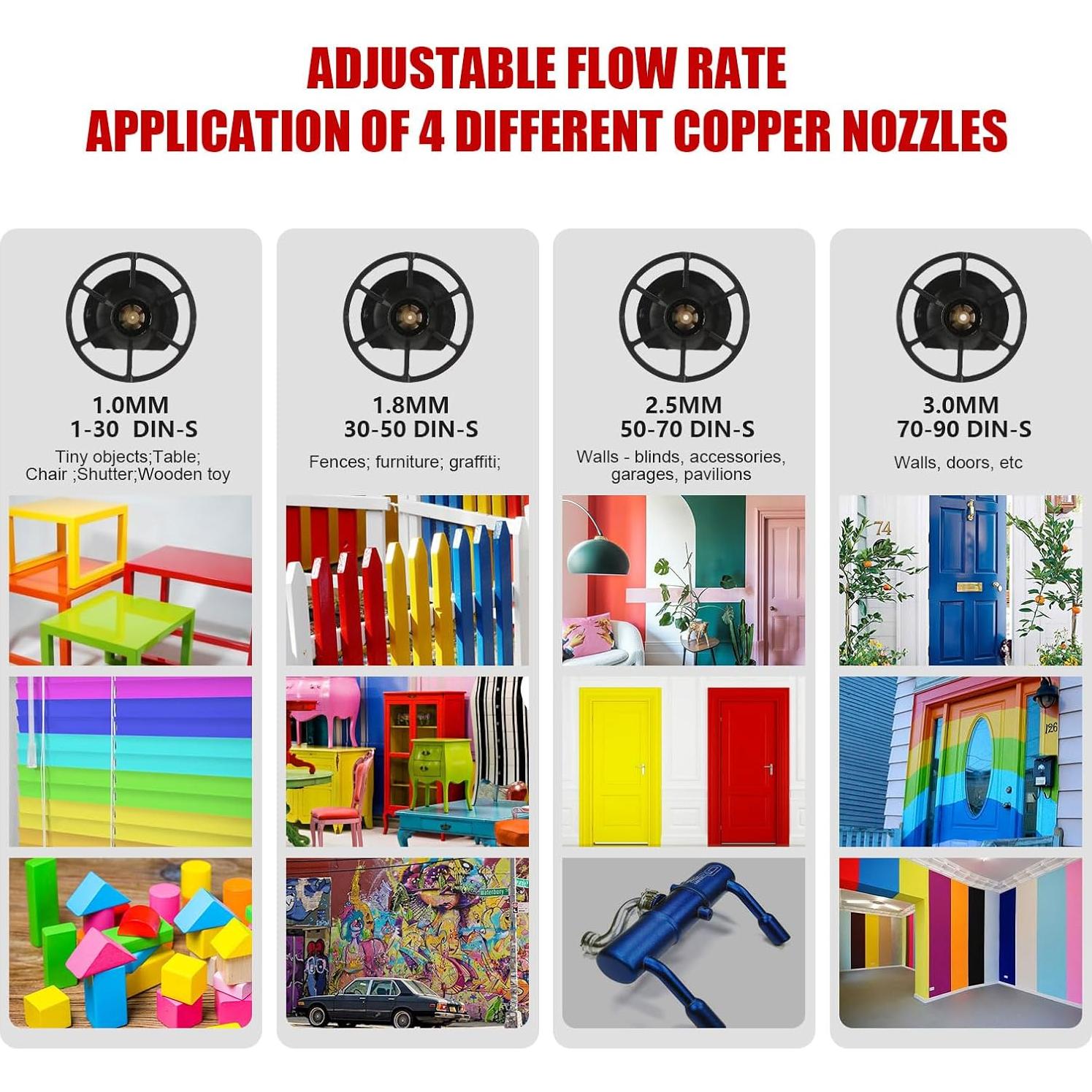 Pulverizador de pintura Milwaukee 18V HVLP 200W con boquillas