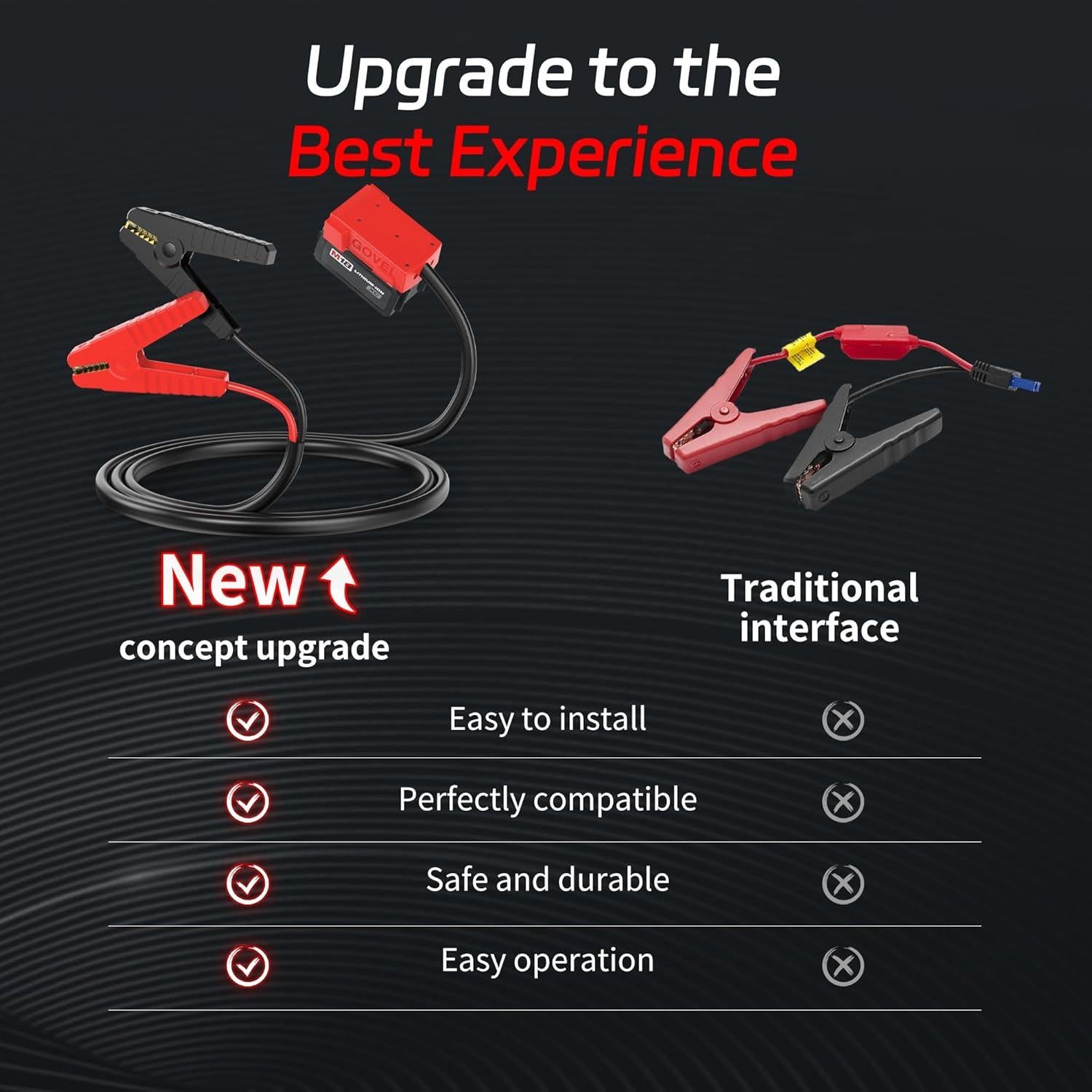 Cables de Arranque Govel M18 18V 2m para Coche y Moto