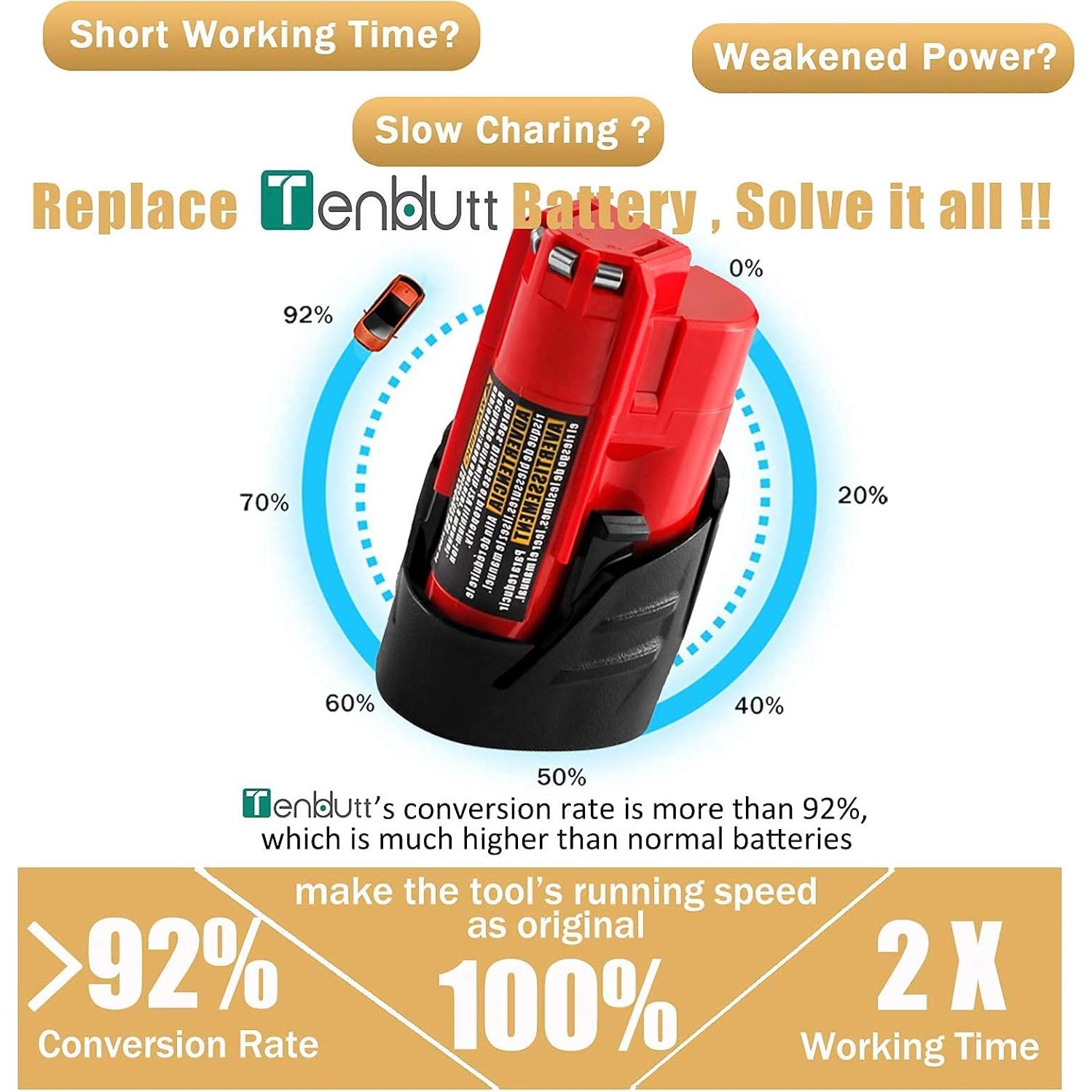 Baterías de Reemplazo TenHutt 3.0Ah para Milwaukee M12 12V