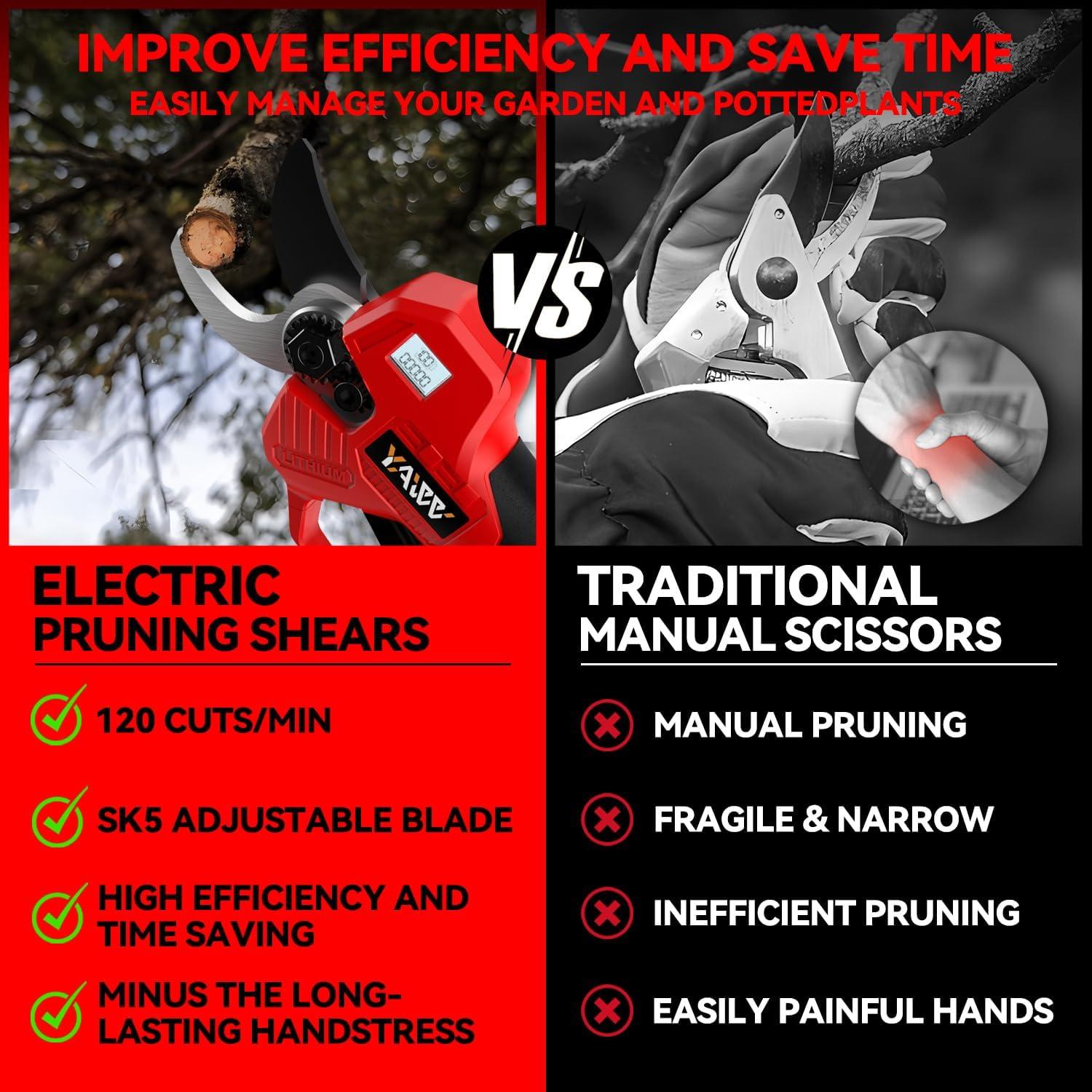 Tijeras de Podar Eléctricas YAWV para Milwaukee 18V, 2-3 cm