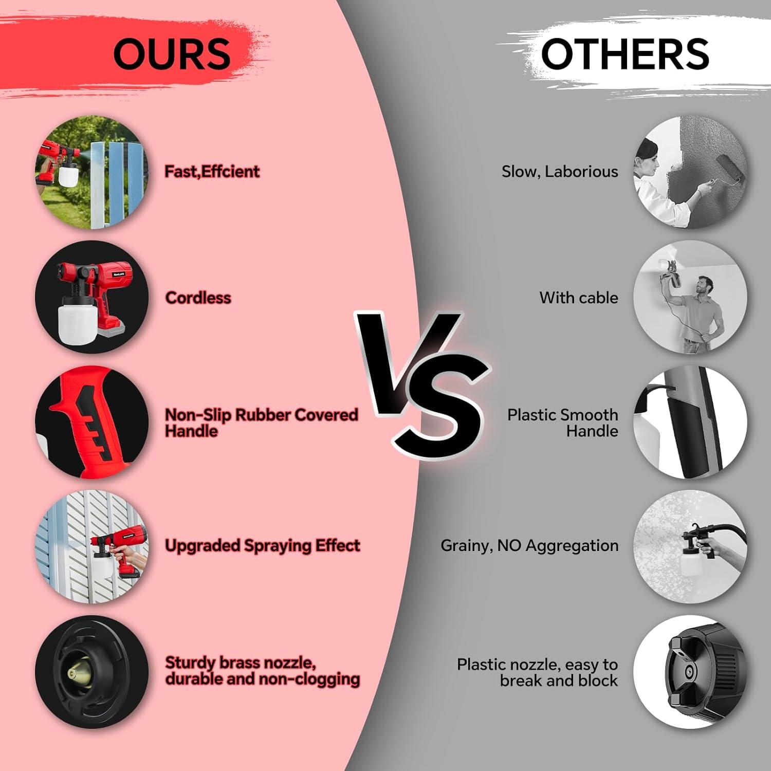 Pulverizador de pintura RexLeLXB 800ml 200W inalámbrico 18V