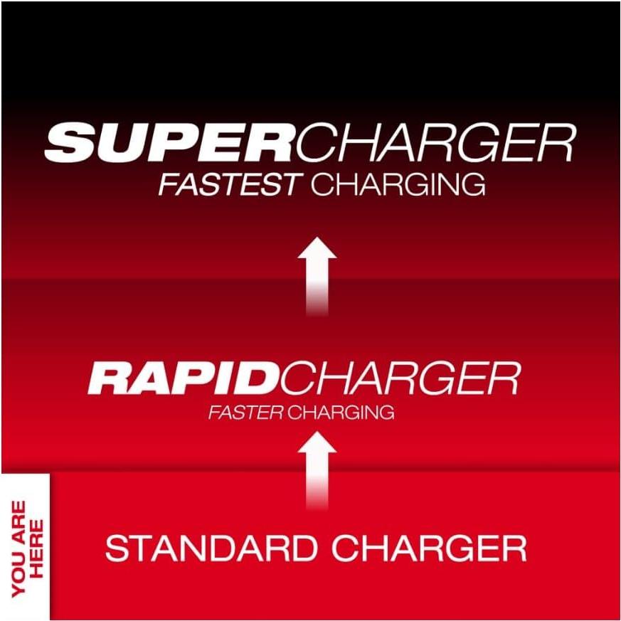 Cargador de Batería Milwaukee 12V Li-Ion 30 min compacto