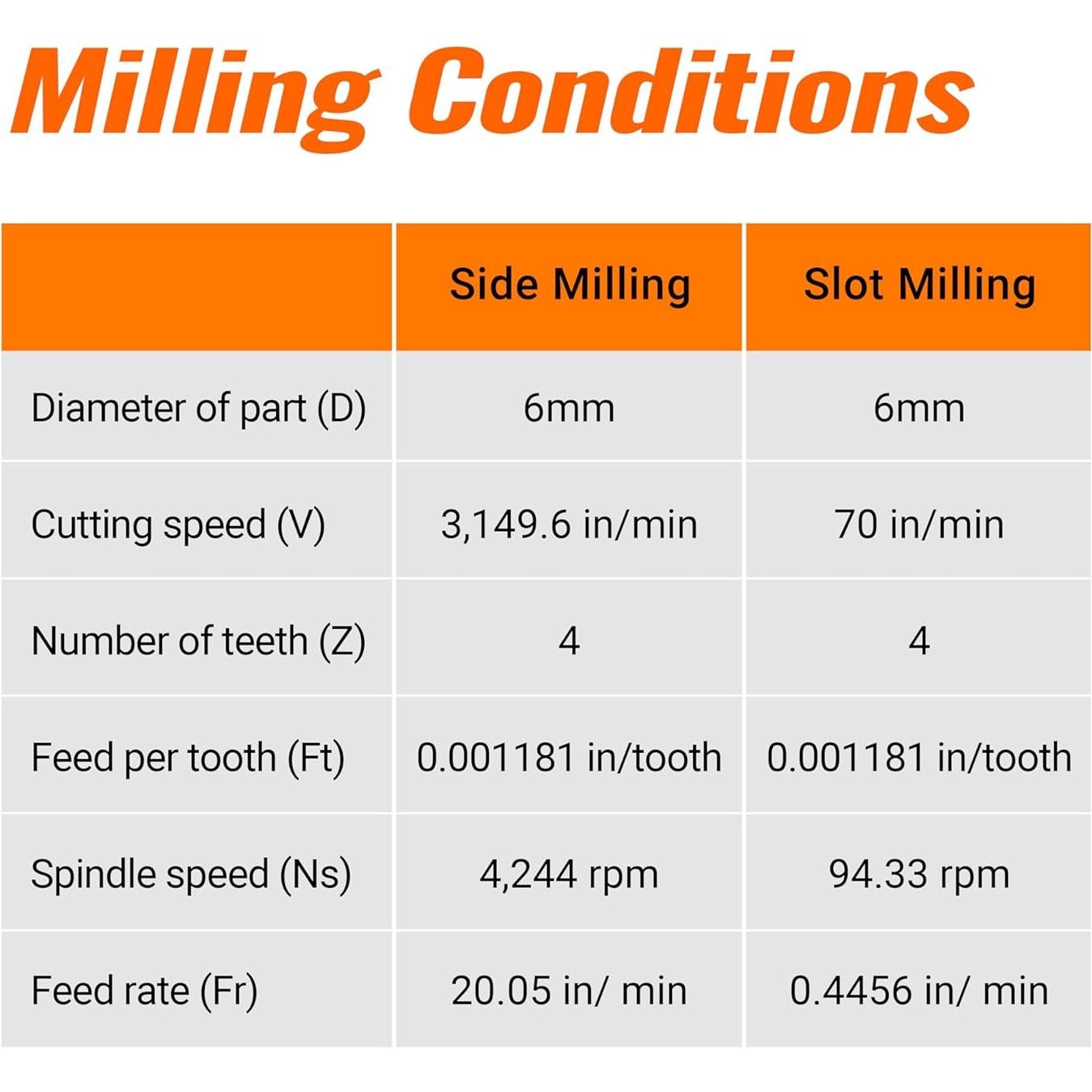 Juego de Brocas de Carburo ACCUCUT I2KES 5 pcs 3.18 mm